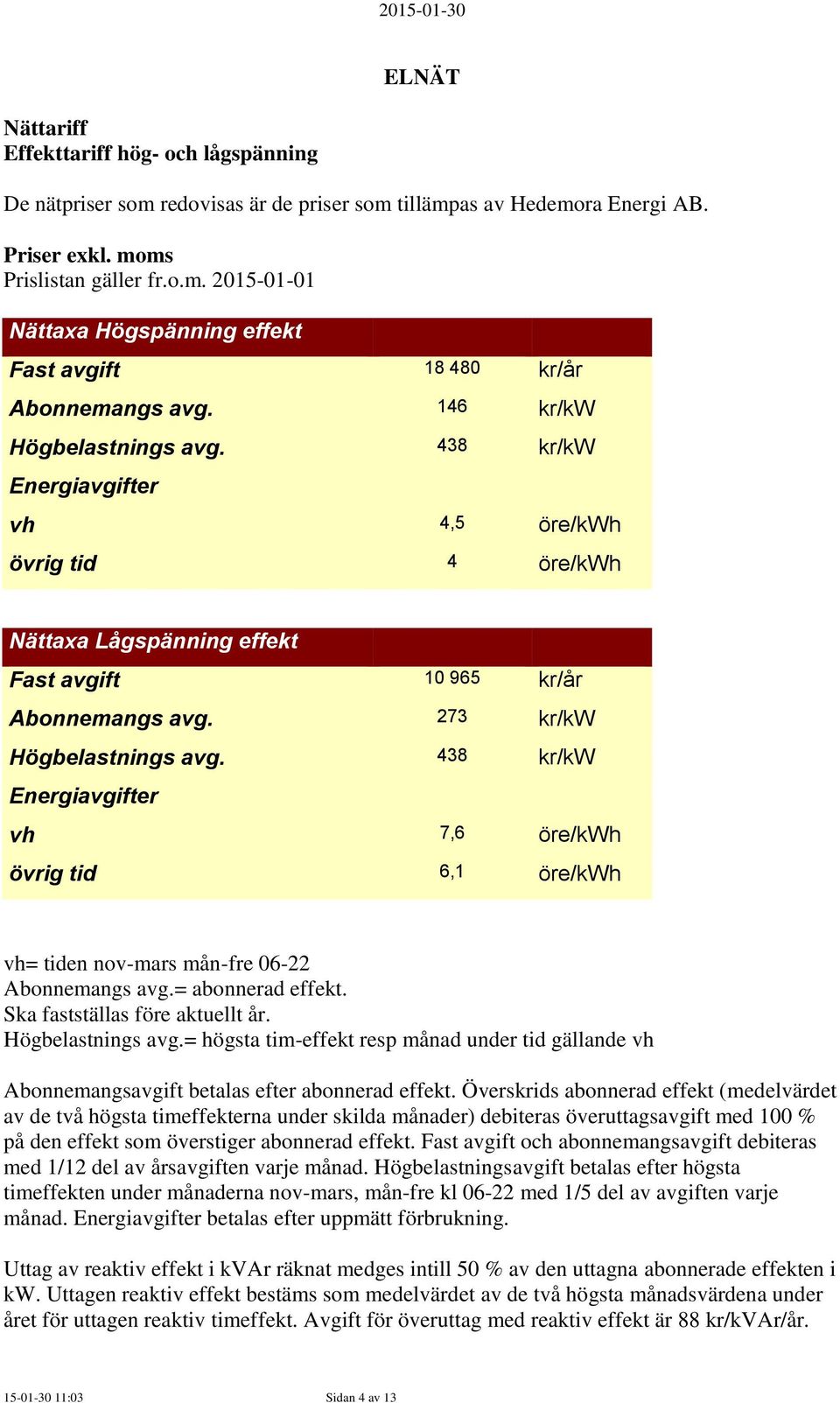 438 kr/kw Energiavgifter vh 7,6 öre/kwh övrig tid 6,1 öre/kwh vh= tiden nov-mars mån-fre 06-22 Abonnemangs avg.= abonnerad effekt. Ska fastställas före aktuellt år. Högbelastnings avg.