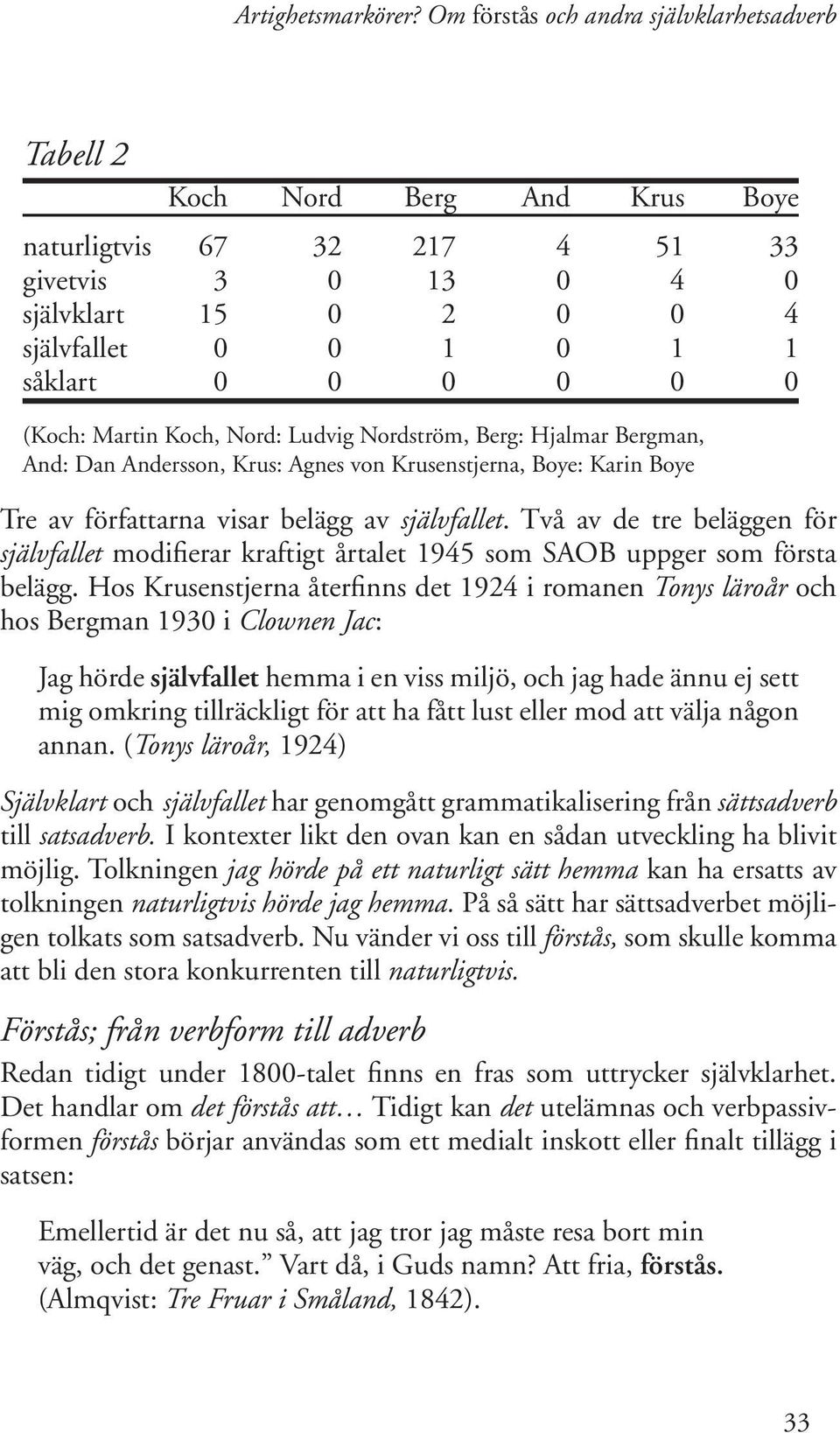 Två av de tre beläggen för självfallet modifierar kraftigt årtalet 1945 som SAOB uppger som första belägg.