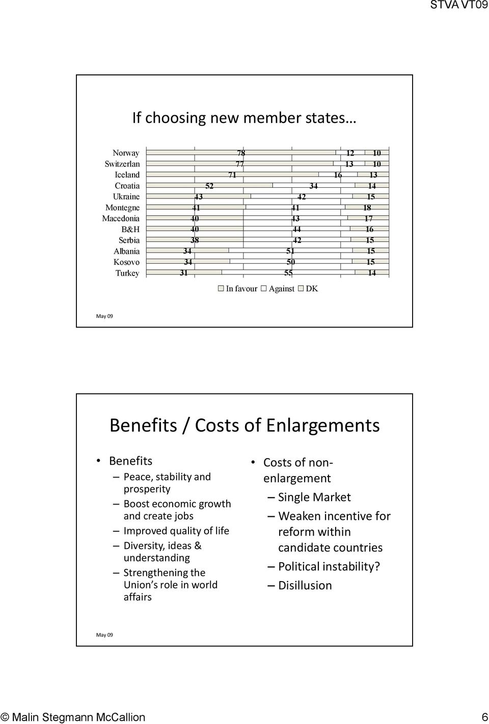 and prosperity Boost economic growth and create jobs Improved quality of life Diversity, ideas & understanding Strengthening the Union s role in world