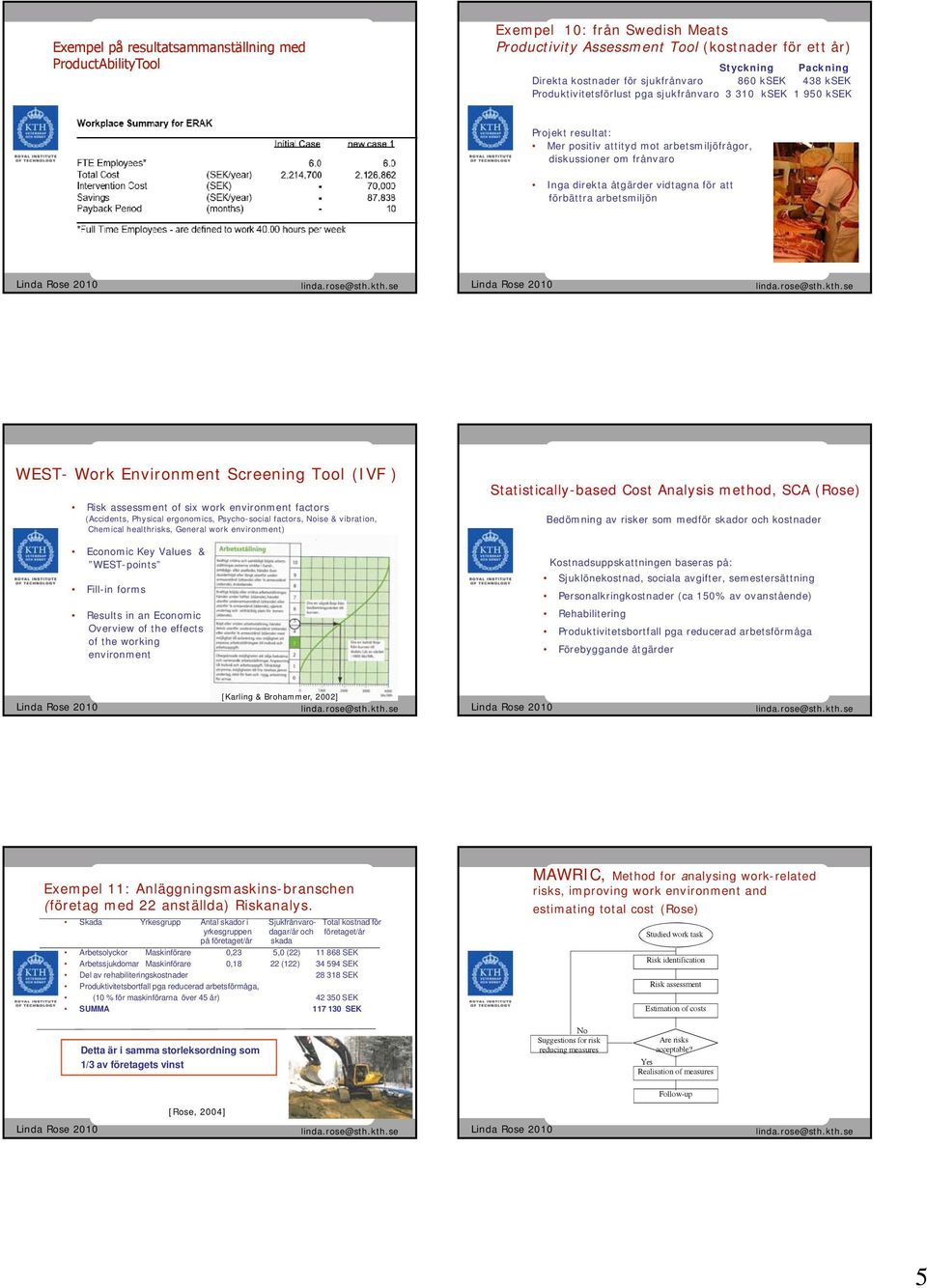 förbättra arbetsmiljön WEST- Work Environment Screening Tool (IVF ) Risk assessment of six work environment factors (Accidents, Physical ergonomics, Psycho-social factors, Noise & vibration, Chemical