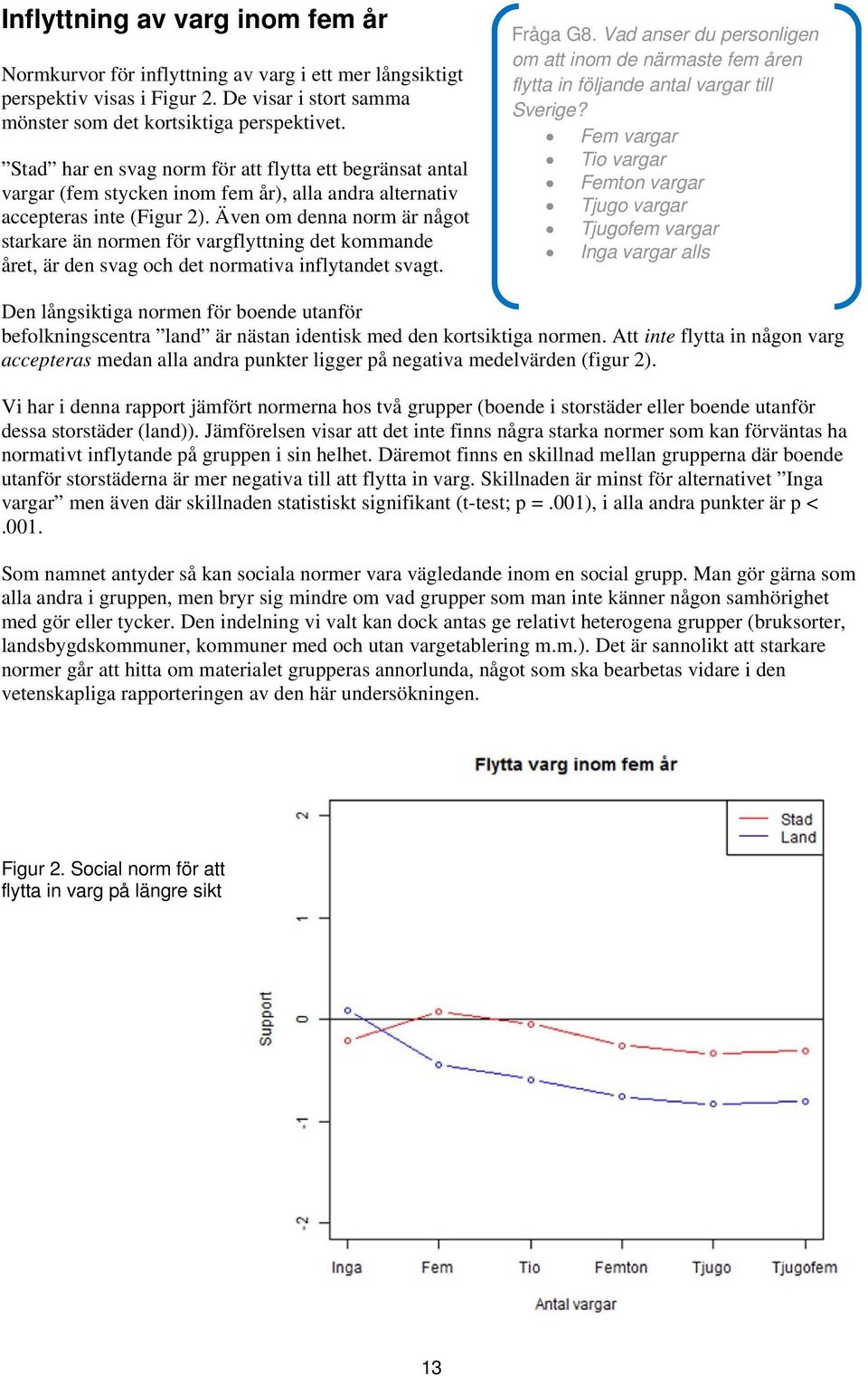 Även om denna norm är något starkare än normen för vargflyttning det kommande året, är den svag och det normativa inflytandet svagt. Fråga G8.