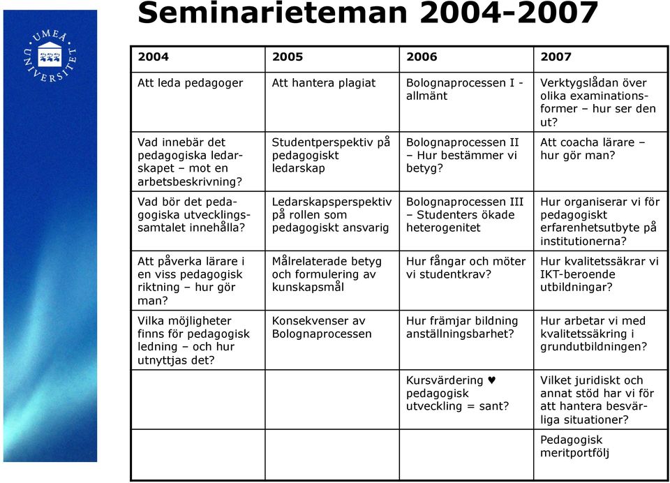 Studentperspektiv på ledarskap Ledarskapsperspektiv på rollen som ansvarig Målrelaterade betyg och formulering av kunskapsmål Konsekvenser av Bolognaprocessen Bolognaprocessen II Hur bestämmer vi