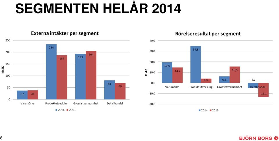 HELÅR