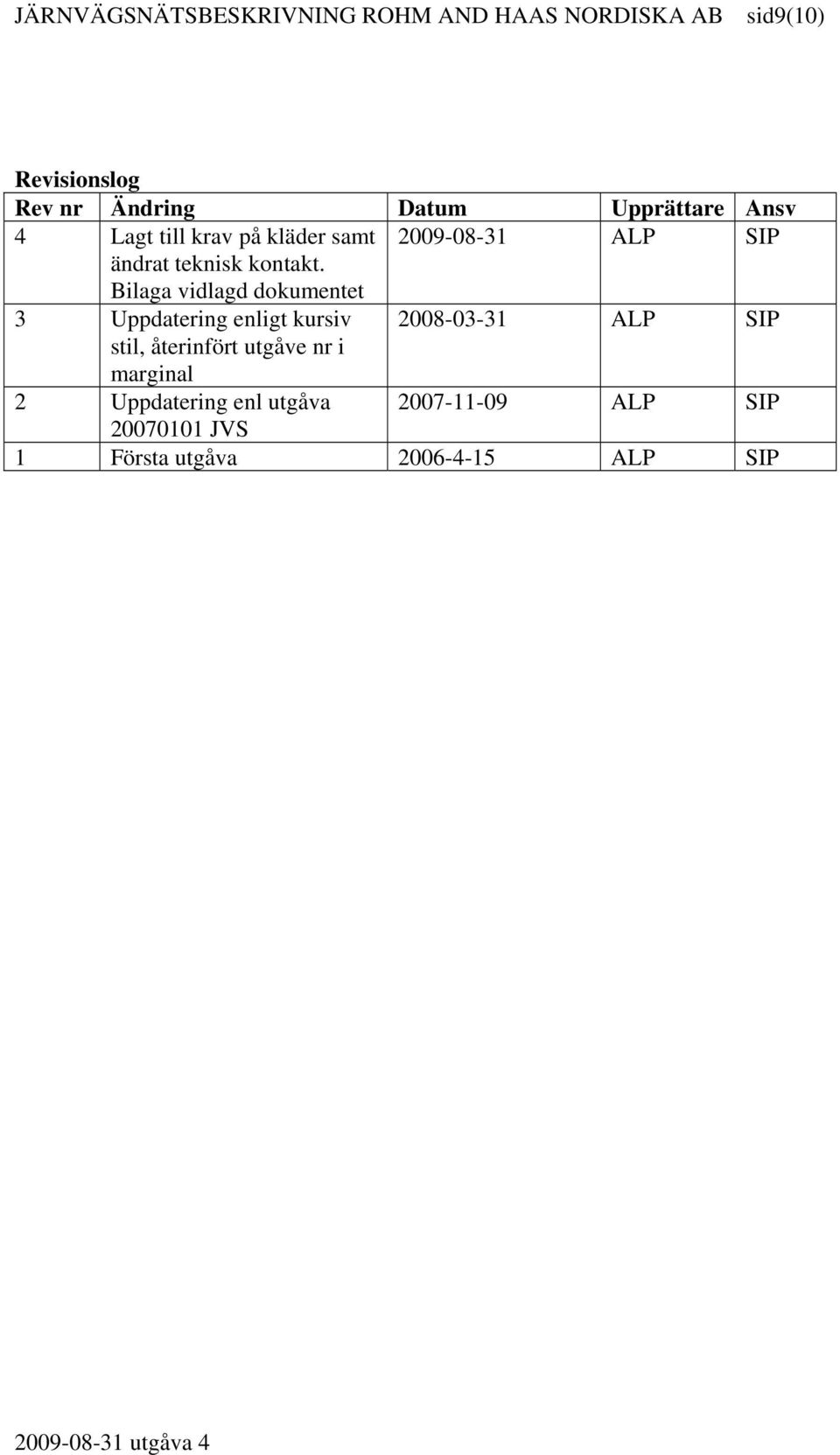 Bilaga vidlagd dokumentet 3 Uppdatering enligt kursiv 2008-03-31 ALP SIP stil, återinfört utgåve