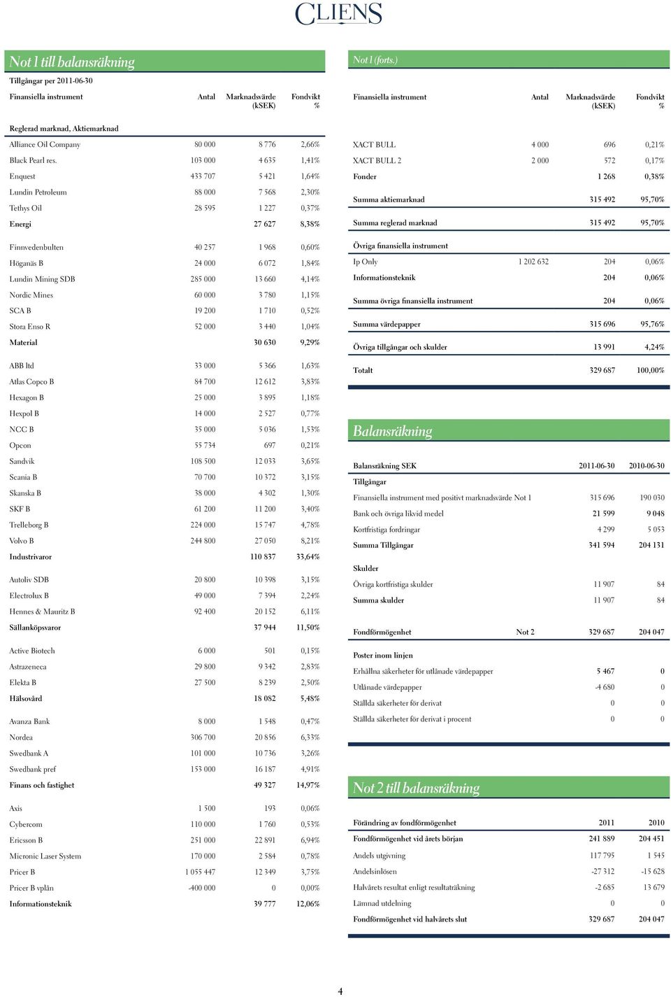 Company 80 000 8 776 2,66% Black Pearl res.