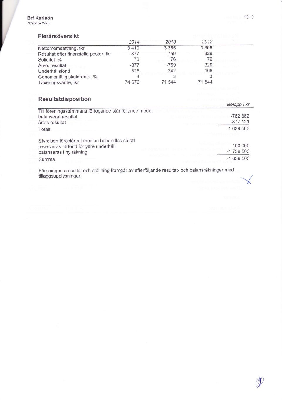 resultat årets resultat Totalt -762382-877 121-1 639 s03 S relsen föreslår att medlen behandlas så att reserveras tillfond for yttre underhåll balanseras i