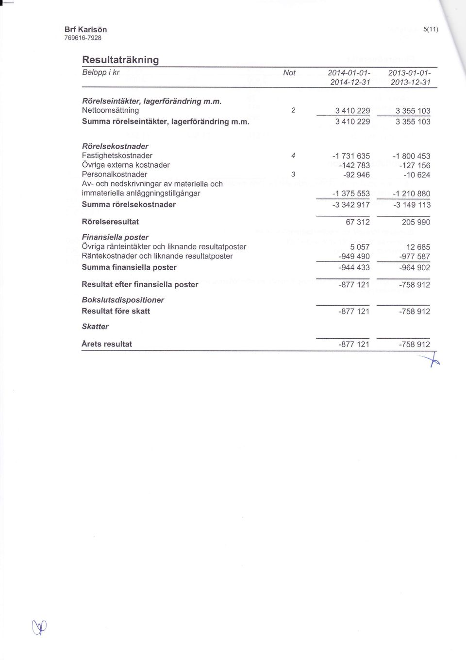 nedskrivningar av materiella och immateriella anläggningstillgångar Summa rörelsekostnader Rörelseresultat Finansiella posfer Övri ga räntei ntäkter och liknande resu ltatposter Räntekostnader och