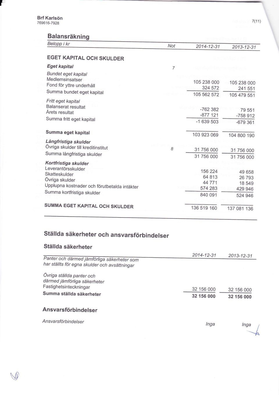 Leverantörsskulder Skatteskulder Övriga skulder Upplupna kostnader och förutbetalda intäkter Summa kortfristiga skulder 105 238 000 105 238 000 324 572 241 551 105 56i 572 105 4?