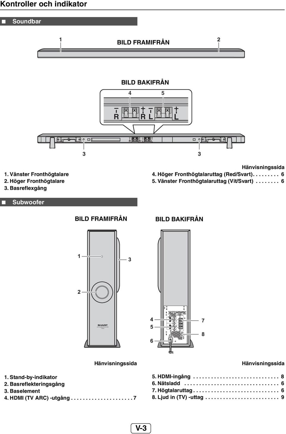 ....... 6 Subwoofer BILD FRAMIFRÅN BILD BAKIFRÅN 1 3 2 4 5 6 7 8 Hänvisningssida 1. Stand-by-indikator 2. Basreflekteringsgång 3. Baselement 4. HDMI (TV ARC) -utgång.