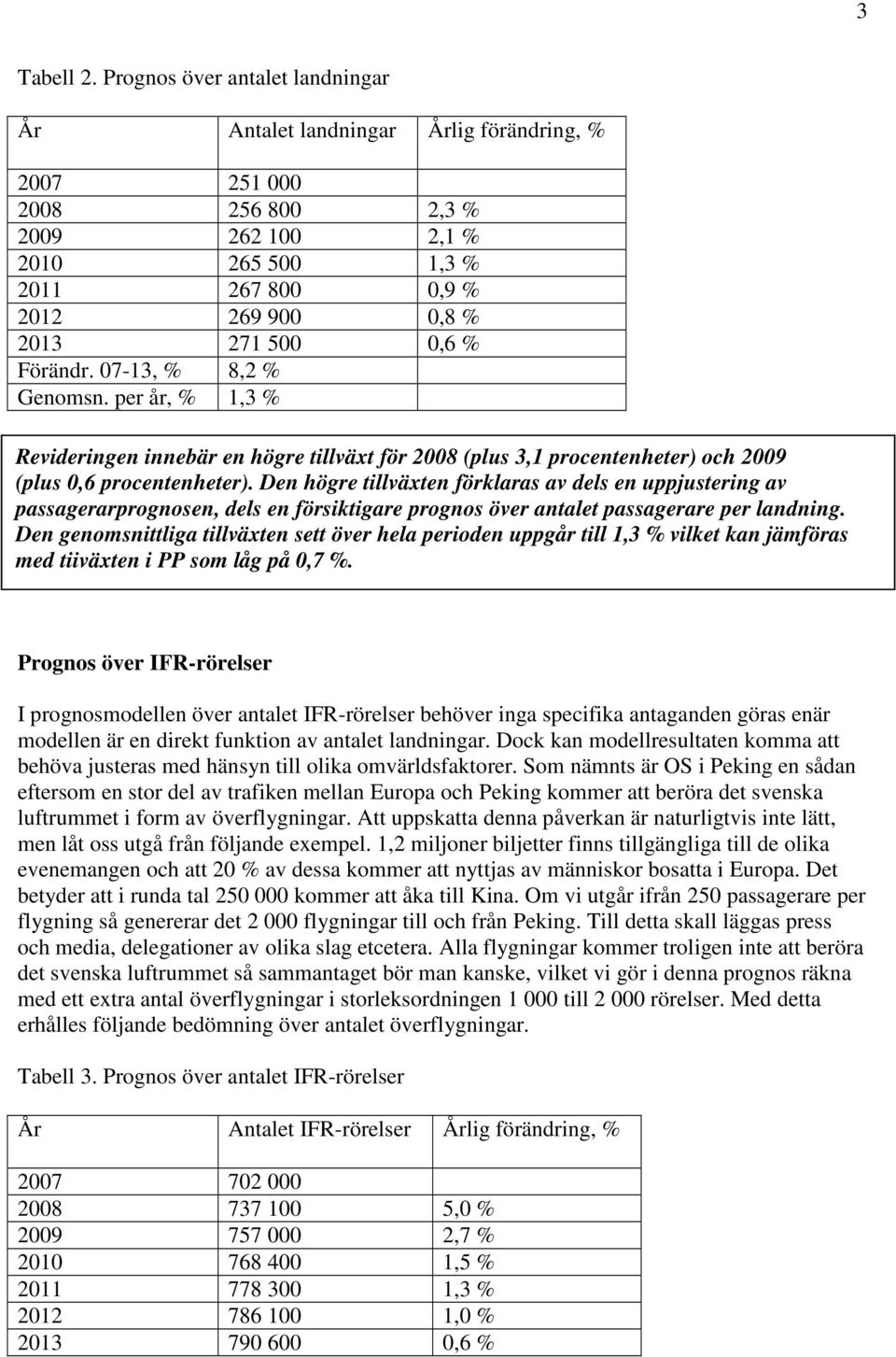 07-13, % 8,2 % Genomsn. per år, % 1,3 % Revideringen innebär en högre tillväxt för 2008 (plus 3,1 procentenheter) och 2009 (plus 0,6 procentenheter).