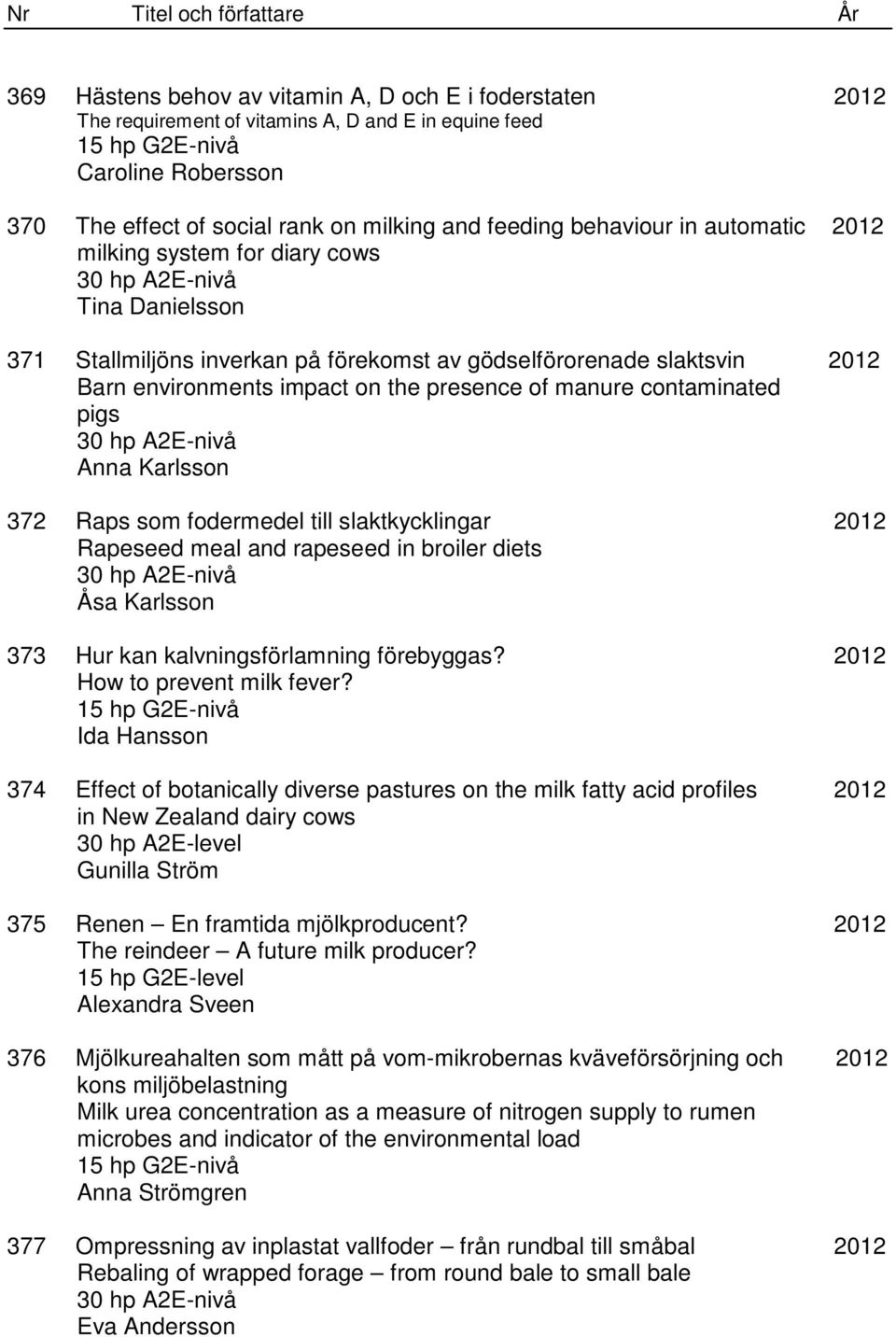 environments impact on the presence of manure contaminated pigs 30 hp A2E-nivå Anna Karlsson 372 Raps som fodermedel till slaktkycklingar 2012 Rapeseed meal and rapeseed in broiler diets 30 hp