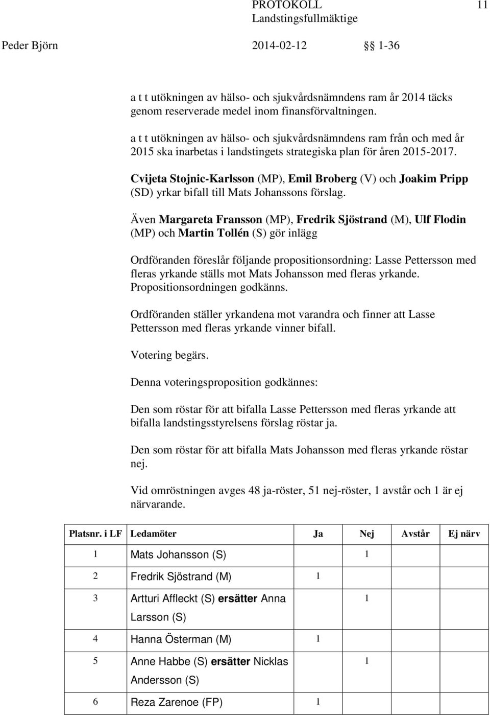 Cvijeta Stojnic-Karlsson (MP), Emil Broberg (V) och Joakim Pripp (SD) yrkar bifall till Mats Johanssons förslag.