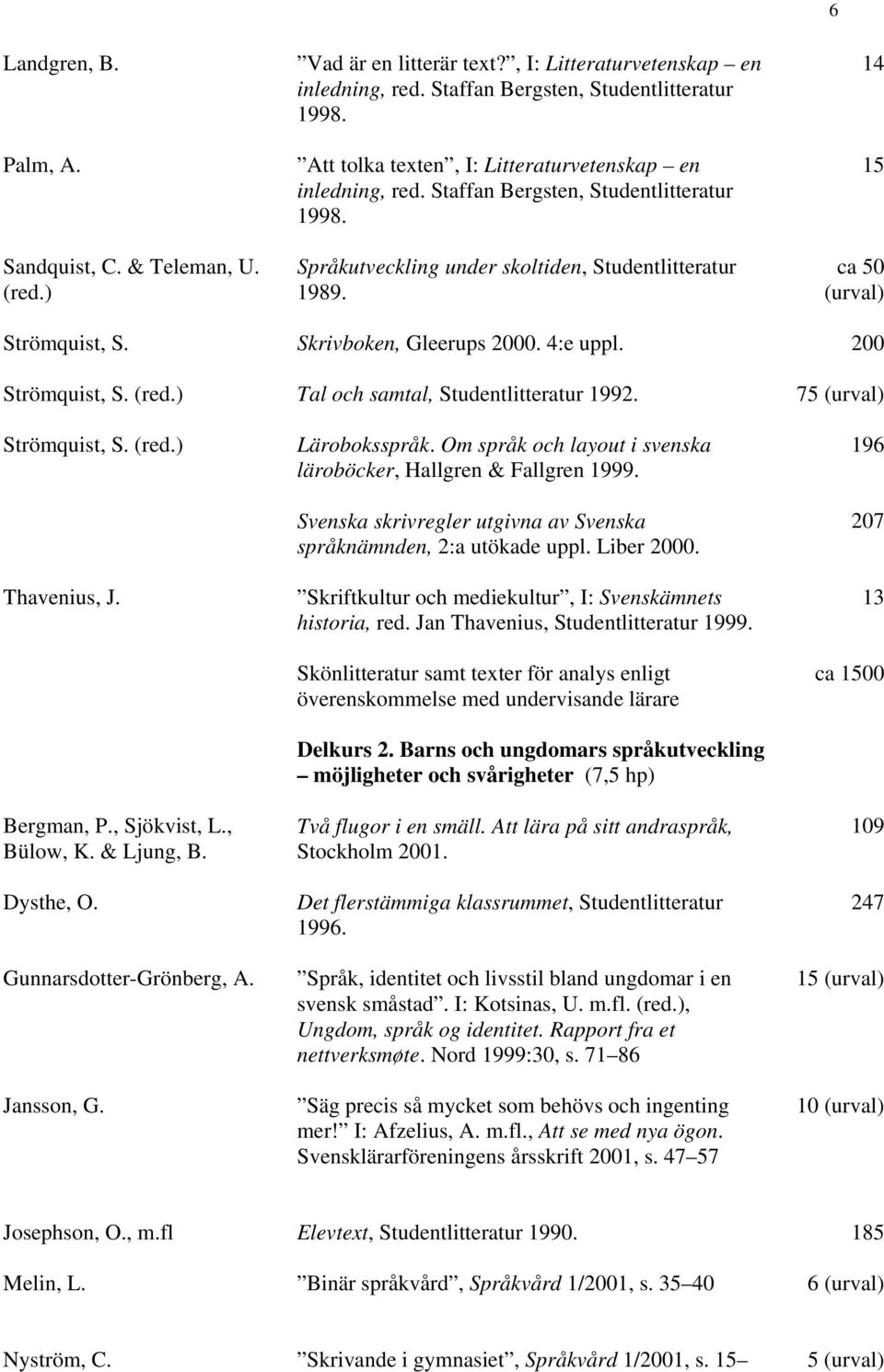 Skrivboken, Gleerups 2000. 4:e uppl. 200 Strömquist, S. (red.) Tal och samtal, Studentlitteratur 1992. 75 (urval) Strömquist, S. (red.) Thavenius, J. Bergman, P., Sjökvist, L., Bülow, K. & Ljung, B.