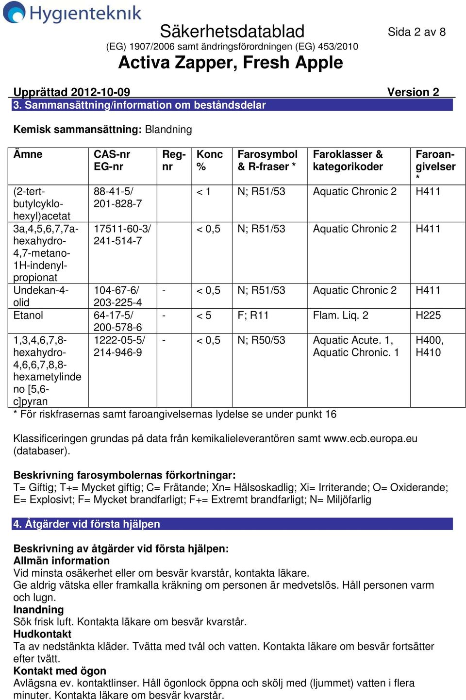 4,7metano 1Hindenylpropionat Undekan4 olid 104676/ 2032254 Etanol 64175/ 2005786 1,3,4,6,7,8 1222055/ hexahydro 2149469 4,6,6,7,8,8 hexametylinde no [5,6 c]pyran Konc % Farosymbol & Rfraser *