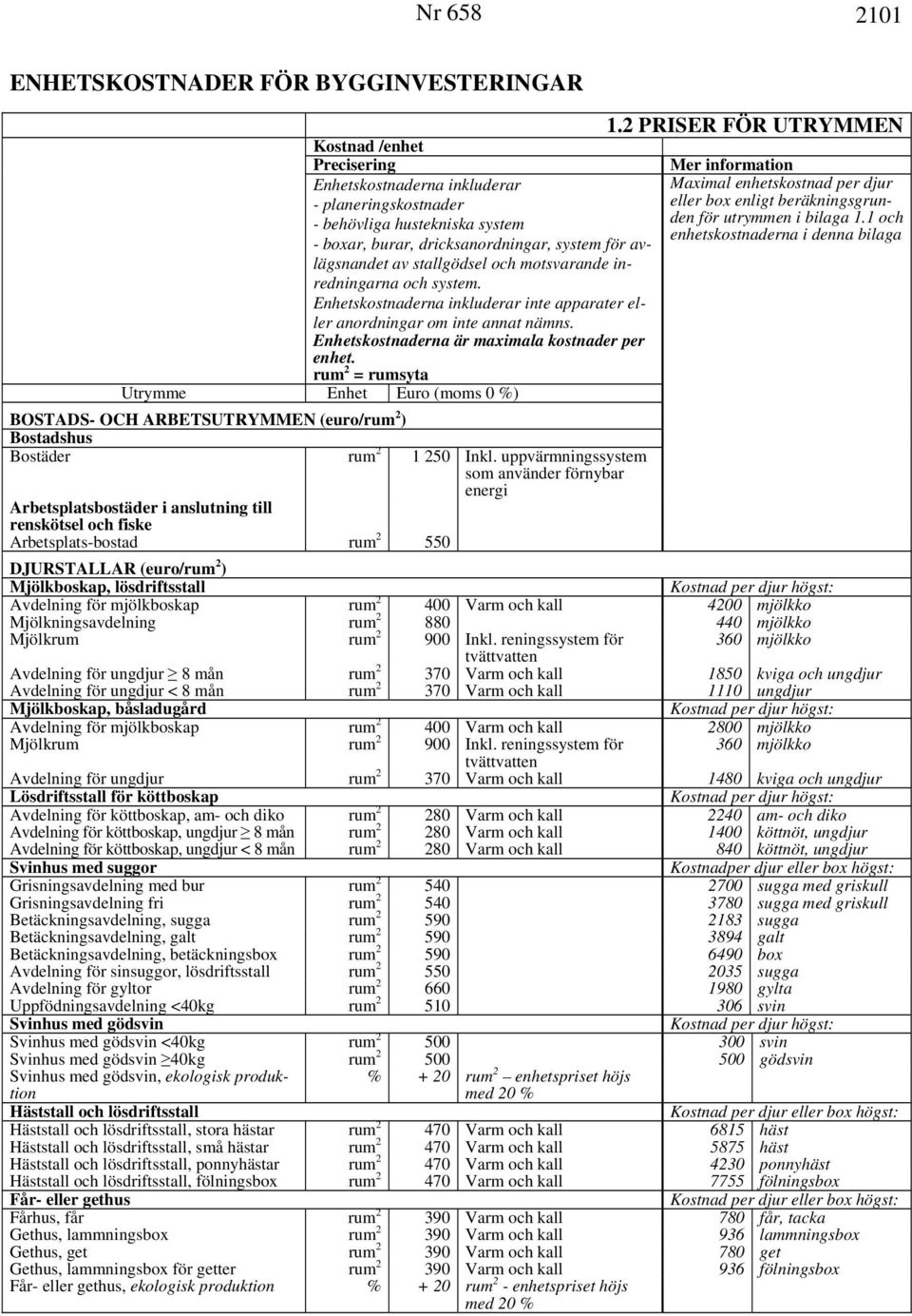 bilaga 1.1 och - behövliga hustekniska system enhetskostnaderna i denna bilaga - boxar, burar, dricksanordningar, system för avlägsnandet av stallgödsel och motsvarande inredningarna och system.