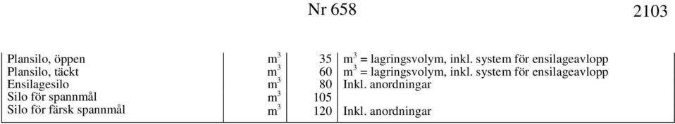 inkl. system för ensilageavlopp Ensilagesilo m 3 80 Inkl.