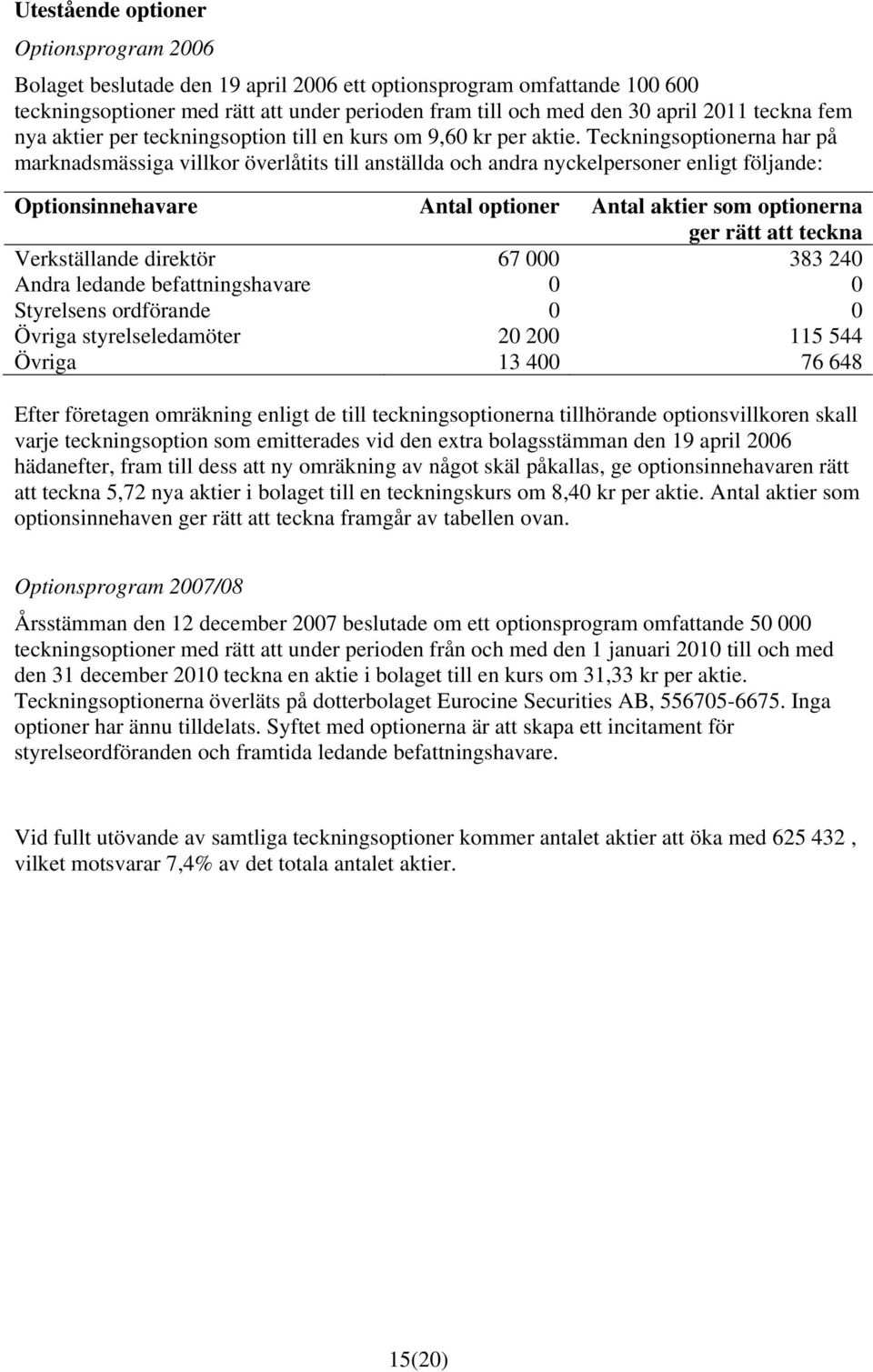 Teckningsoptionerna har på marknadsmässiga villkor överlåtits till anställda och andra nyckelpersoner enligt följande: Optionsinnehavare Antal optioner Antal aktier som optionerna ger rätt att teckna