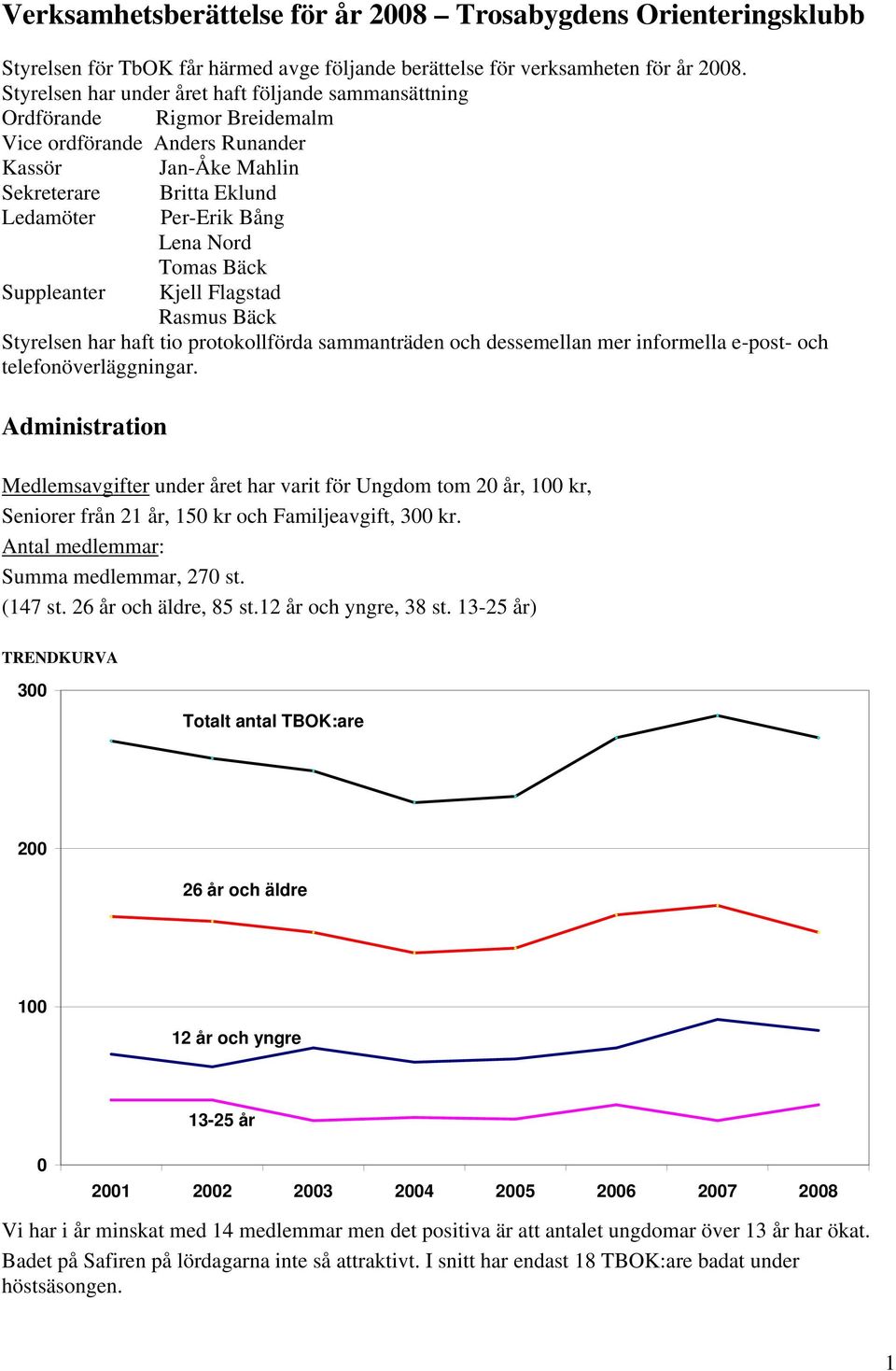 Tomas Bäck Suppleanter Kjell Flagstad Rasmus Bäck Styrelsen har haft tio protokollförda sammanträden och dessemellan mer informella e-post- och telefonöverläggningar.