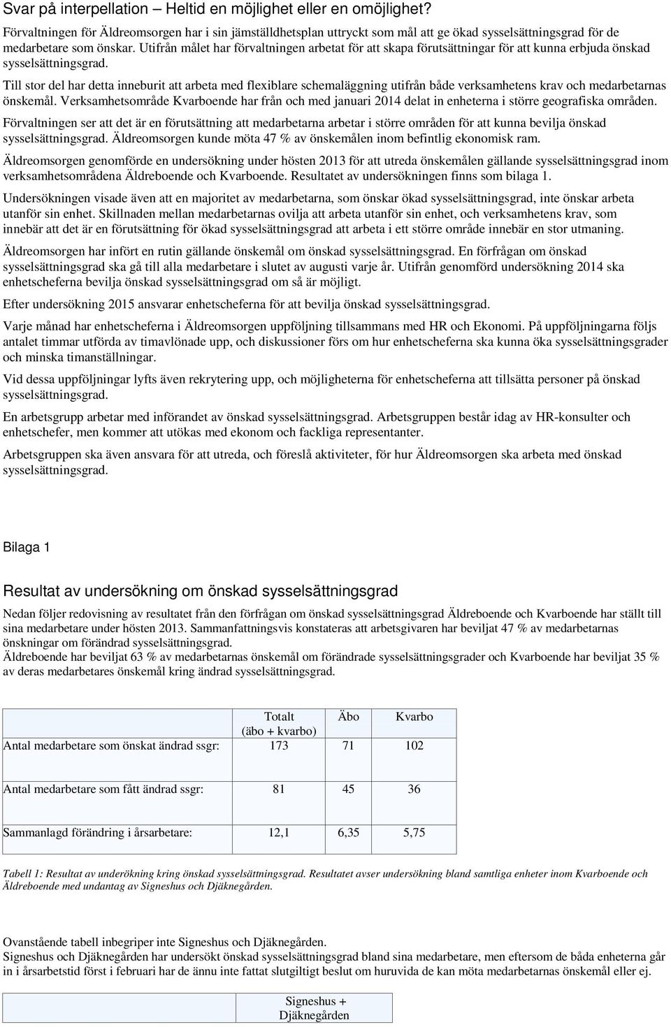 Utifrån målet har förvaltningen arbetat för att skapa förutsättningar för att kunna erbjuda önskad sysselsättningsgrad.