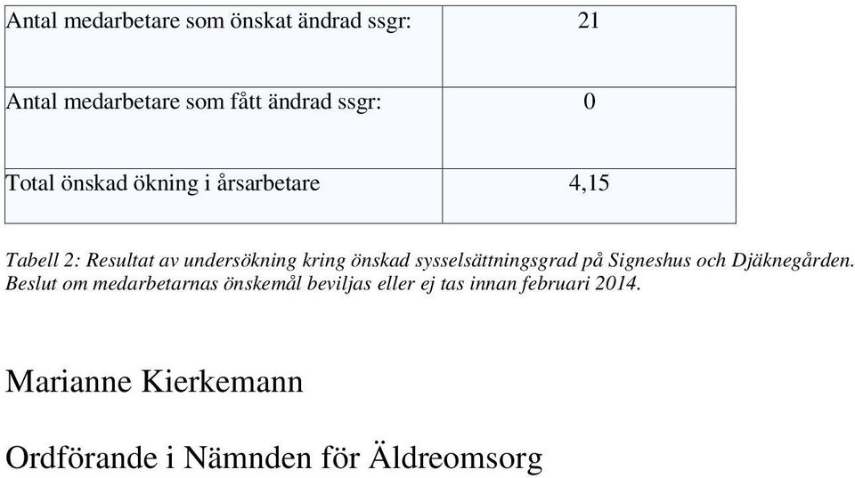 sysselsättningsgrad på Signeshus och Djäknegården.