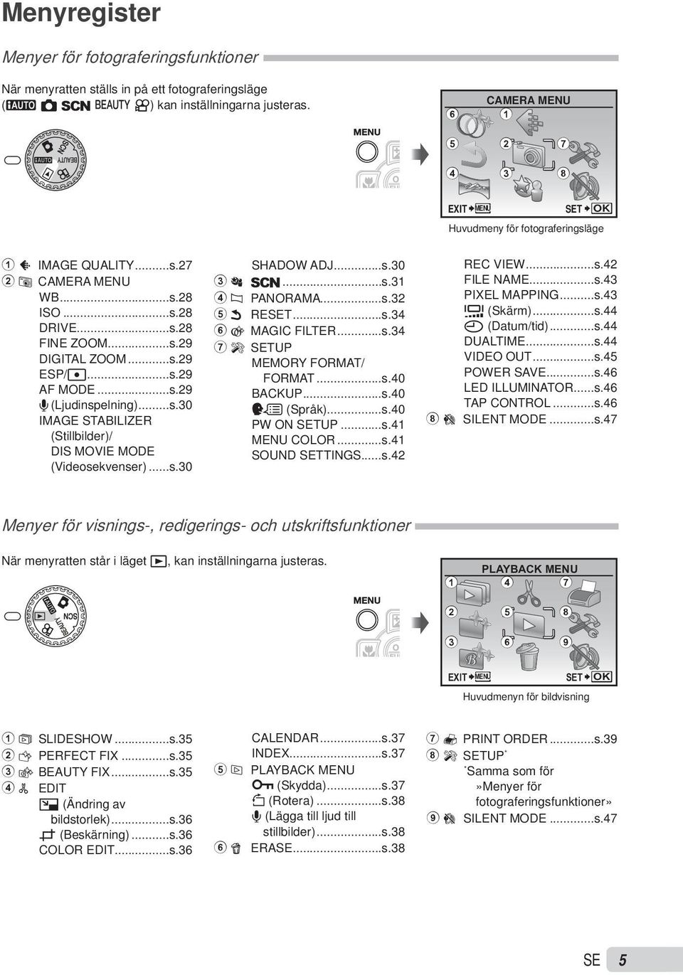 ..s.29 R (Ljudinspelning)...s.30 IMAGE STABILIZER (Stillbilder)/ DIS MOVIE MODE (Videosekvenser)...s.30 SHADOW ADJ...s.30 3 O s...s.31 4 N PANORAMA...s.32 5 D RESET...s.34 6 Q MAGIC FILTER...s.34 7 E SETUP MEMORY FORMAT/ FORMAT.