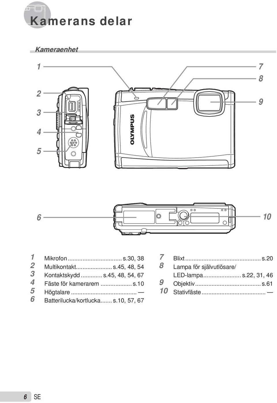 .. s.10 5 Högtalare... 6 Batterilucka/kortlucka... s.10, 57, 67 7 Blixt... s.20 8 Lampa för självutlösare/ LED-lampa.