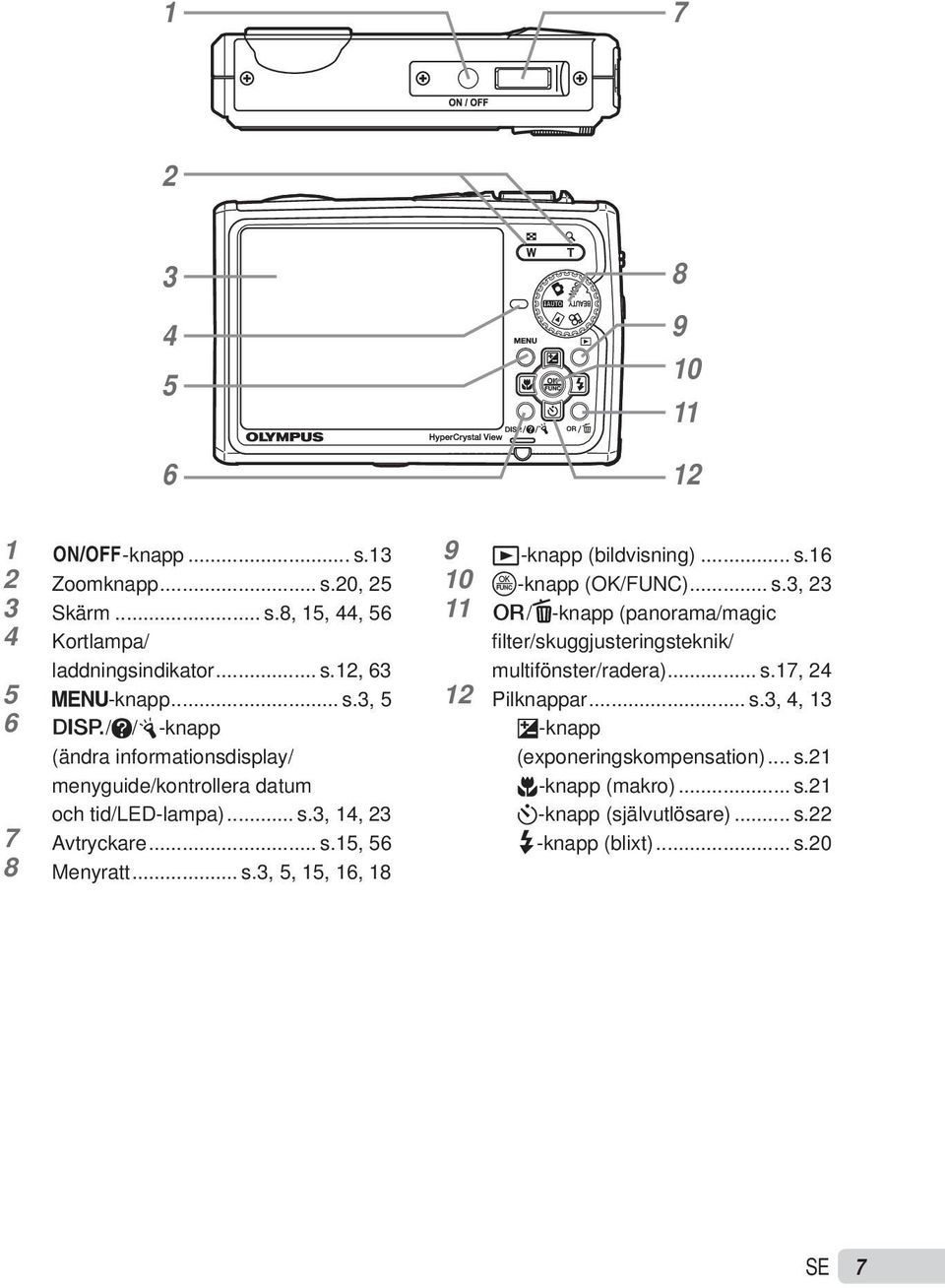 .. s.17, 24 12 Pilknappar... s.3, 4, 13 F-knapp (exponeringskompensation)... s.21 &-knapp (makro)... s.21 Y-knapp (självutlösare)... s.22 #-knapp (blixt)... s.20 SE 7