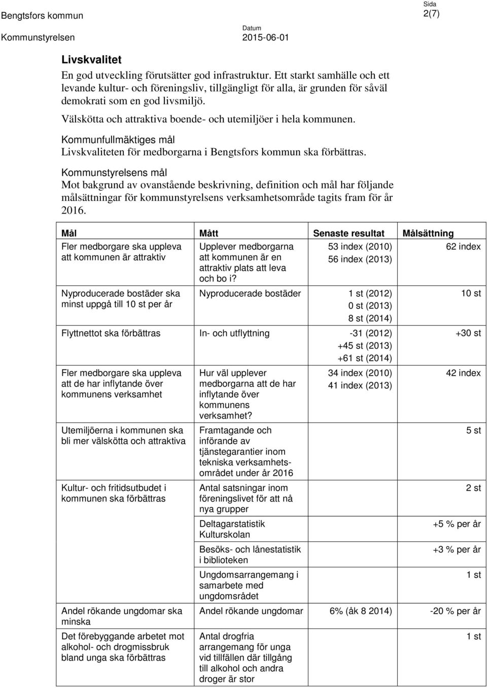 Välskötta och attraktiva boende- och utemiljöer i hela kommunen. Livskvaliteten för medborgarna i Bengtsfors kommun ska.