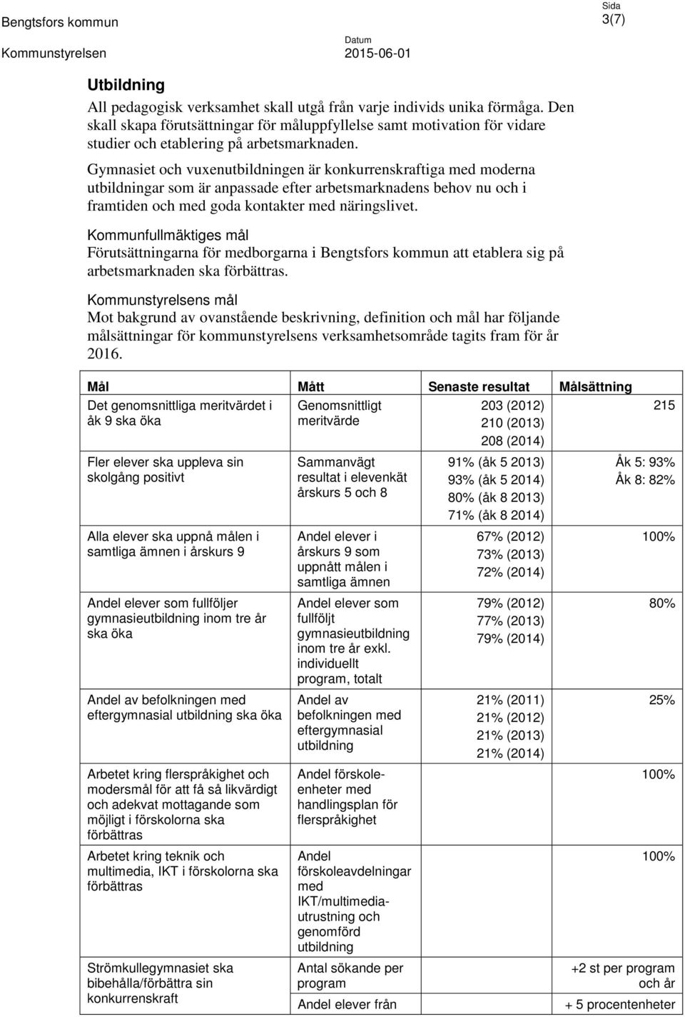 Gymnasiet och vuxenutbildningen är konkurrenskraftiga med moderna utbildningar som är anpassade efter arbetsmarknadens behov nu och i framtiden och med goda kontakter med näringslivet.