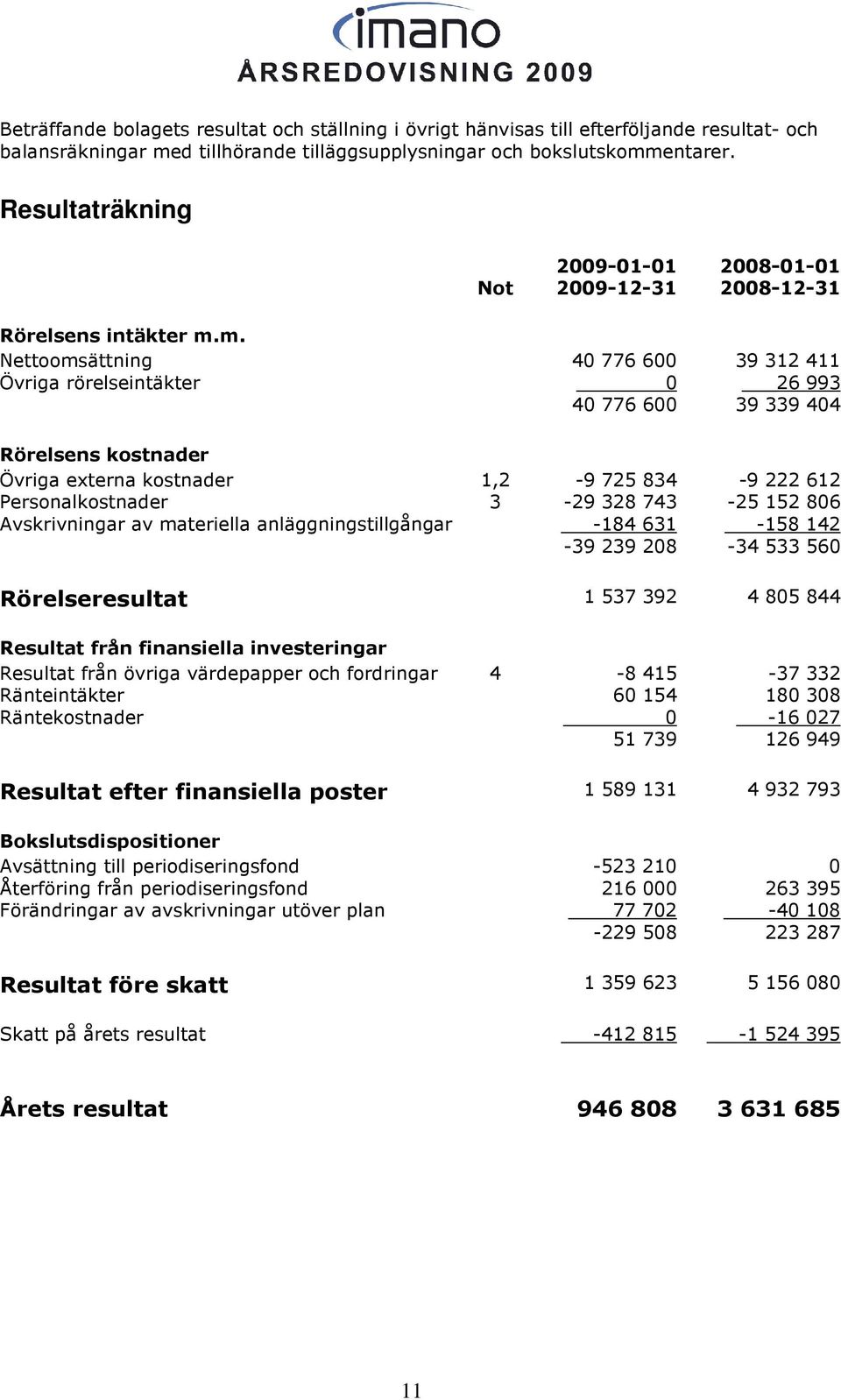 m. Nettoomsättning Övriga rörelseintäkter 4 776 6 39 312 411 26 993 4 776 6 39 339 44 Rörelsens kostnader Övriga externa kostnader Personalkostnader Avskrivningar av materiella anläggningstillgångar