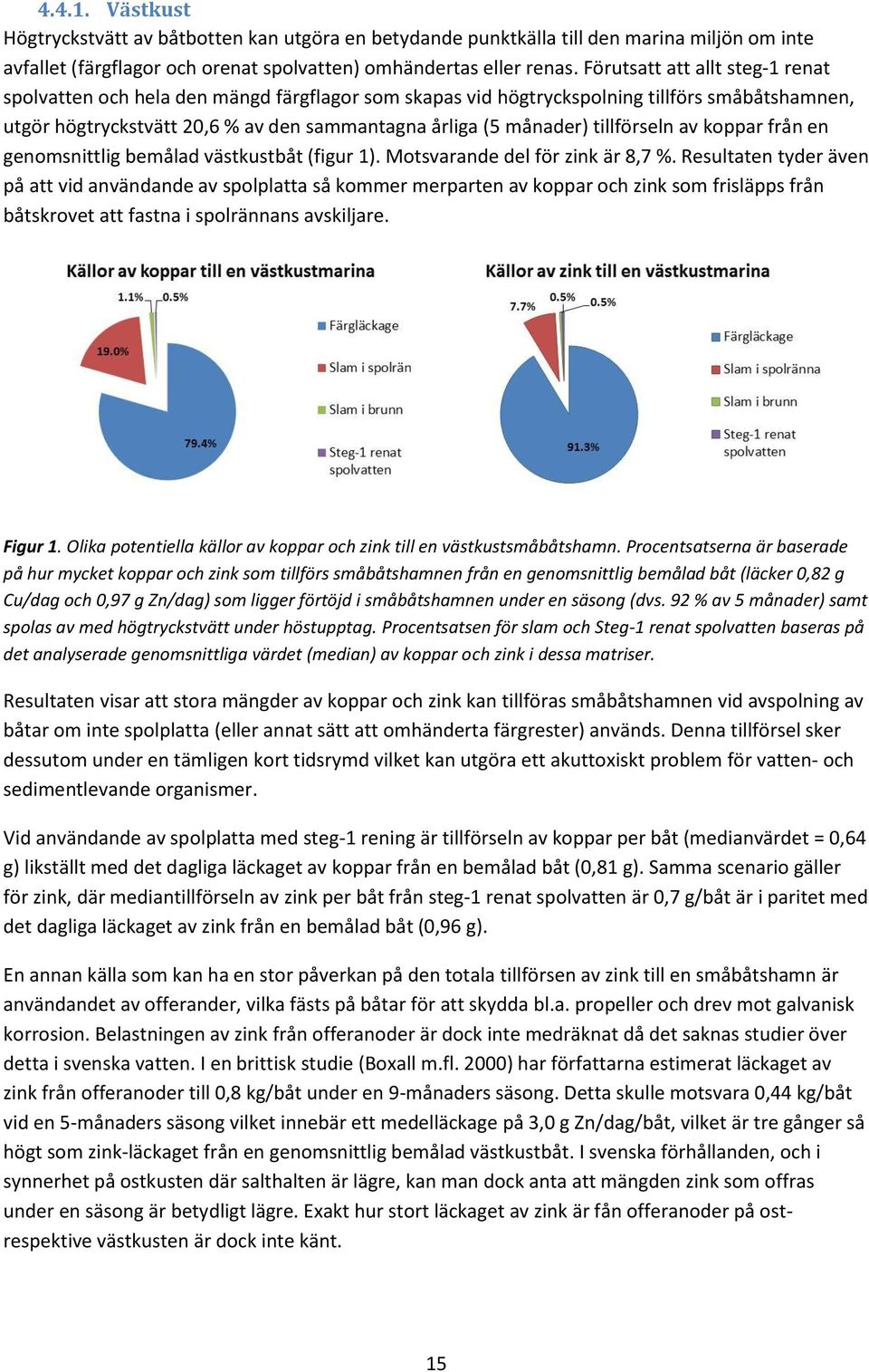 tillförseln av koppar från en genomsnittlig bemålad västkustbåt (figur 1). Motsvarande del för zink är 8,7 %.