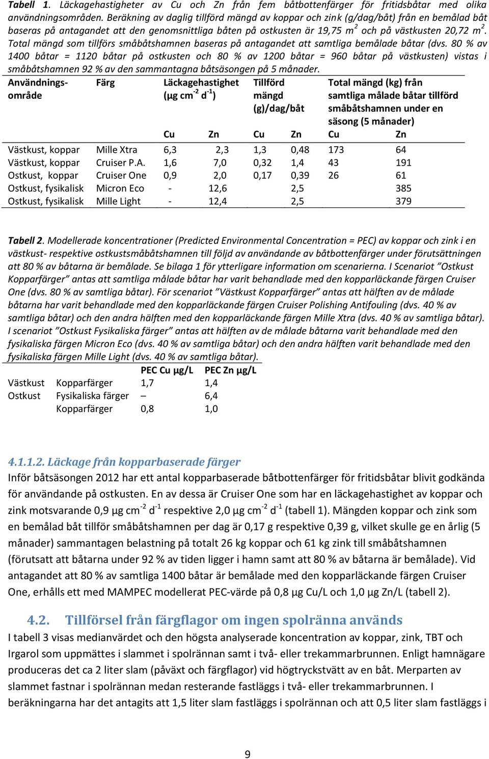 Total mängd som tillförs småbåtshamnen baseras på antagandet att samtliga bemålade båtar (dvs.