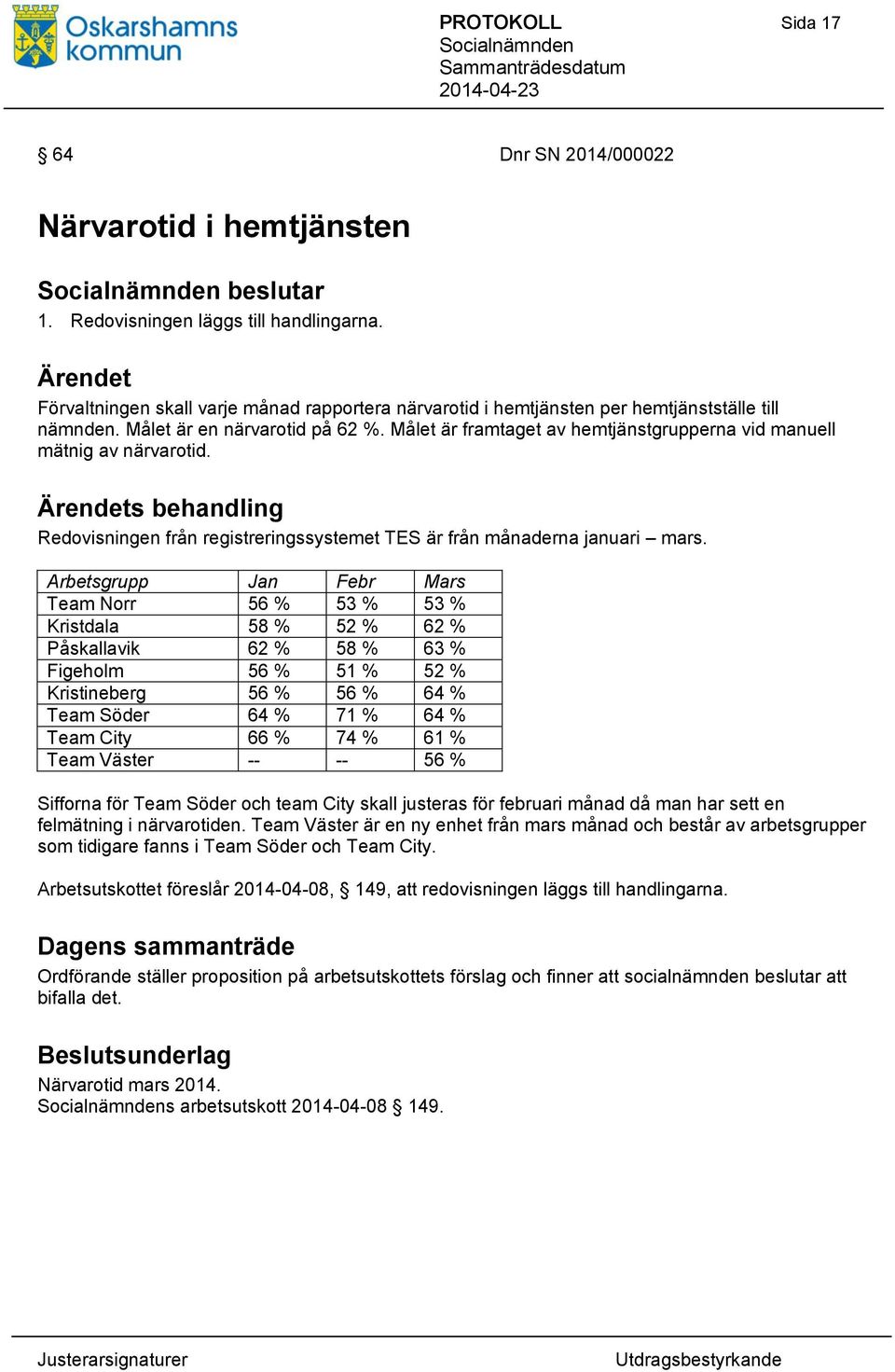 Målet är framtaget av hemtjänstgrupperna vid manuell mätnig av närvarotid. s behandling Redovisningen från registreringssystemet TES är från månaderna januari mars.