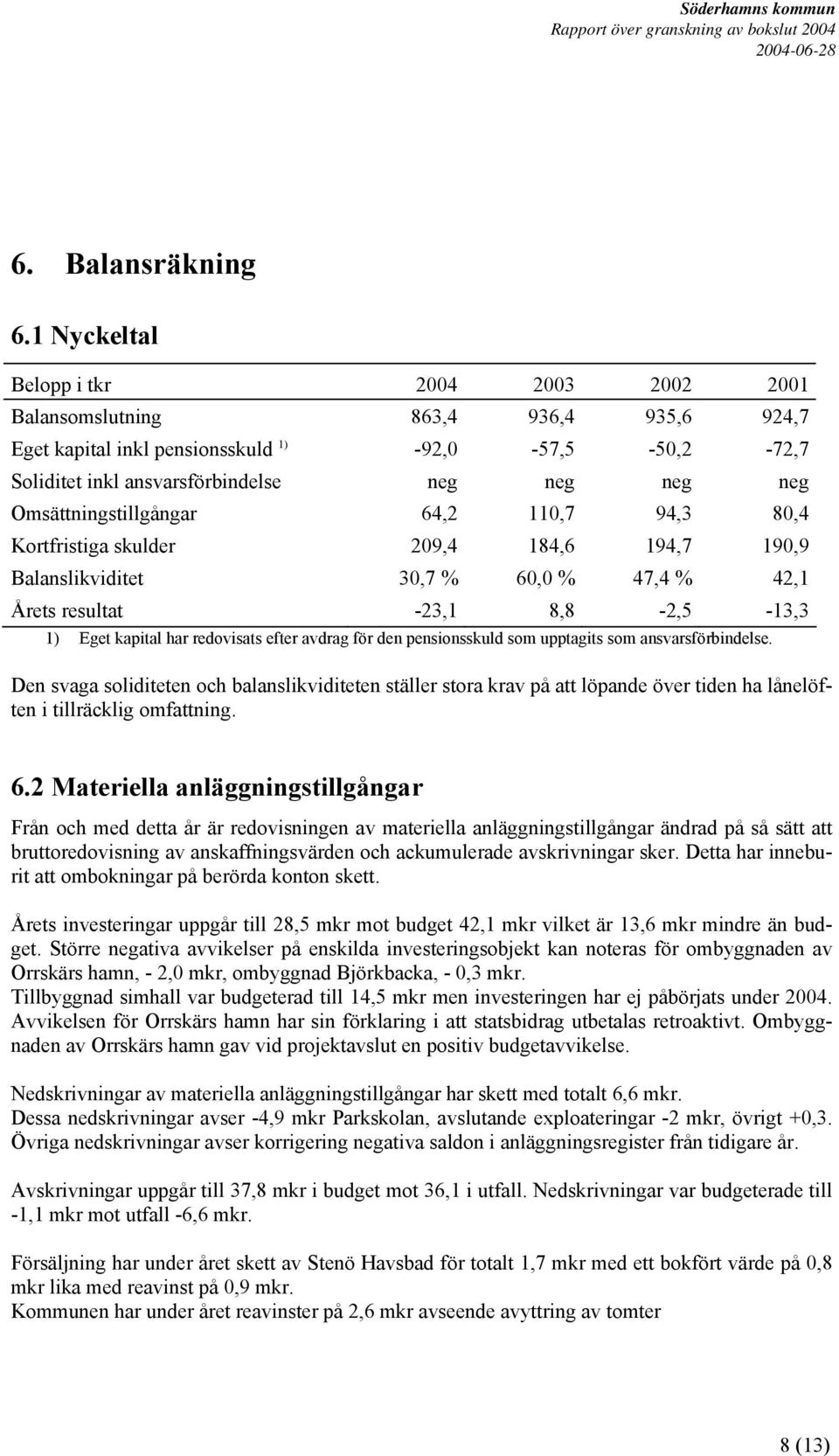 Omsättningstillgångar 64,2 110,7 94,3 80,4 Kortfristiga skulder 209,4 184,6 194,7 190,9 Balanslikviditet 30,7 % 60,0 % 47,4 % 42,1 Årets resultat -23,1 8,8-2,5-13,3 1) Eget kapital har redovisats