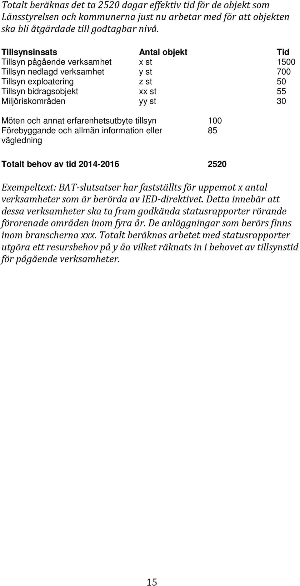 och annat erfarenhetsutbyte tillsyn 100 Förebyggande och allmän information eller 85 vägledning Totalt behov av tid 2014-2016 2520 Exempeltext: BAT-slutsatser har fastställts för uppemot x antal