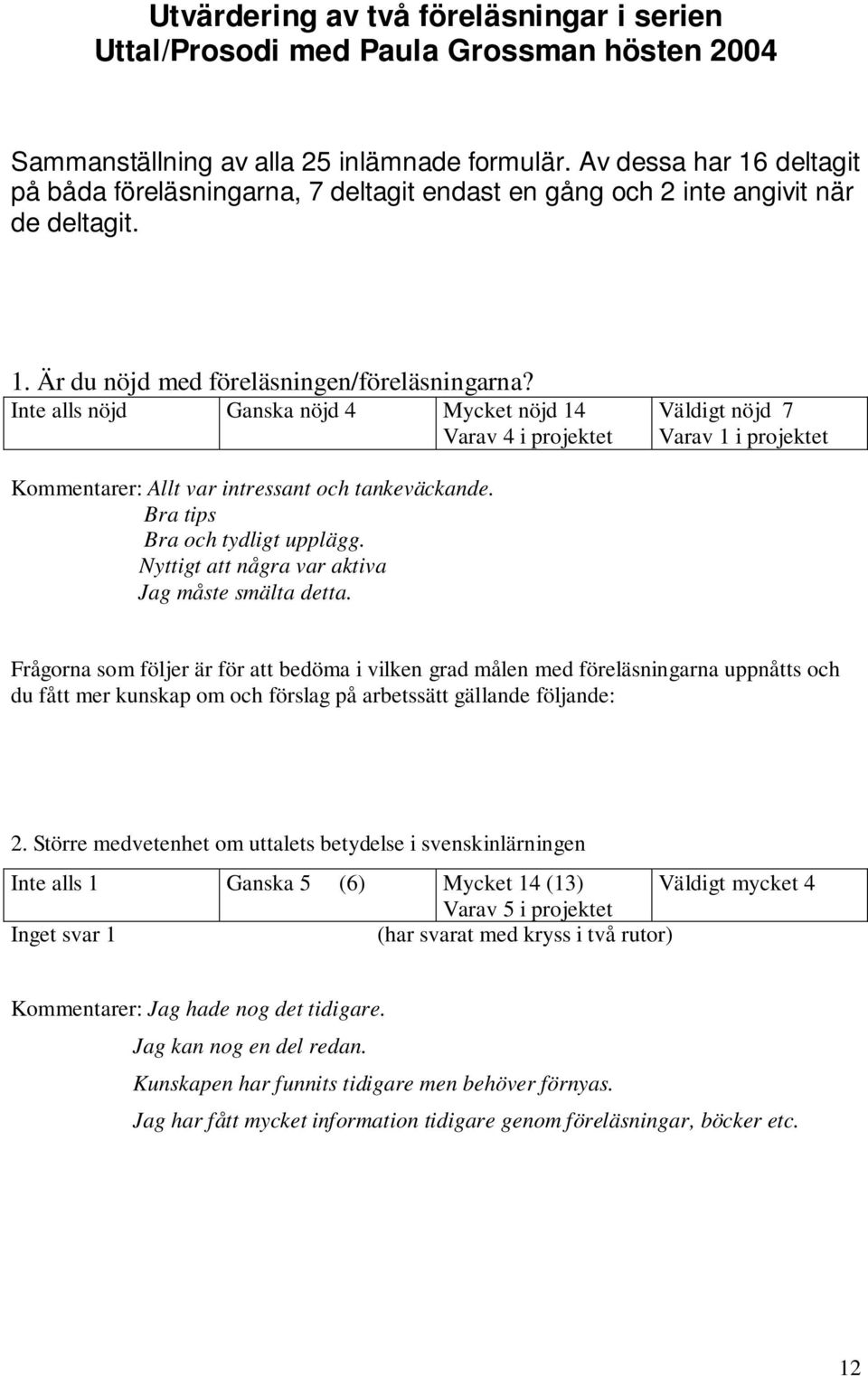 Inte alls nöjd Ganska nöjd 4 Mycket nöjd 14 Varav 4 i projektet Väldigt nöjd 7 Varav 1 i projektet Kommentarer: Allt var intressant och tankeväckande. Bra tips Bra och tydligt upplägg.