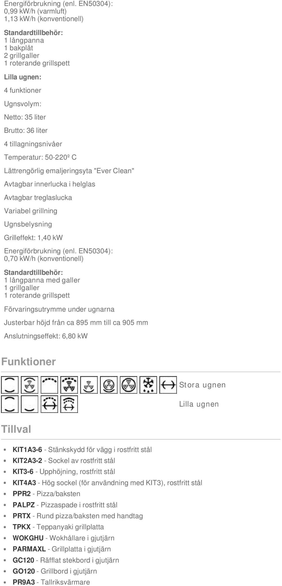 liter 4 tillagningsnivåer Temperatur: 50-220º C Lättrengörlig emaljeringsyta "Ever Clean" Avtagbar innerlucka i helglas Avtagbar treglaslucka Variabel grillning Ugnsbelysning Grilleffekt: 1,40 kw 