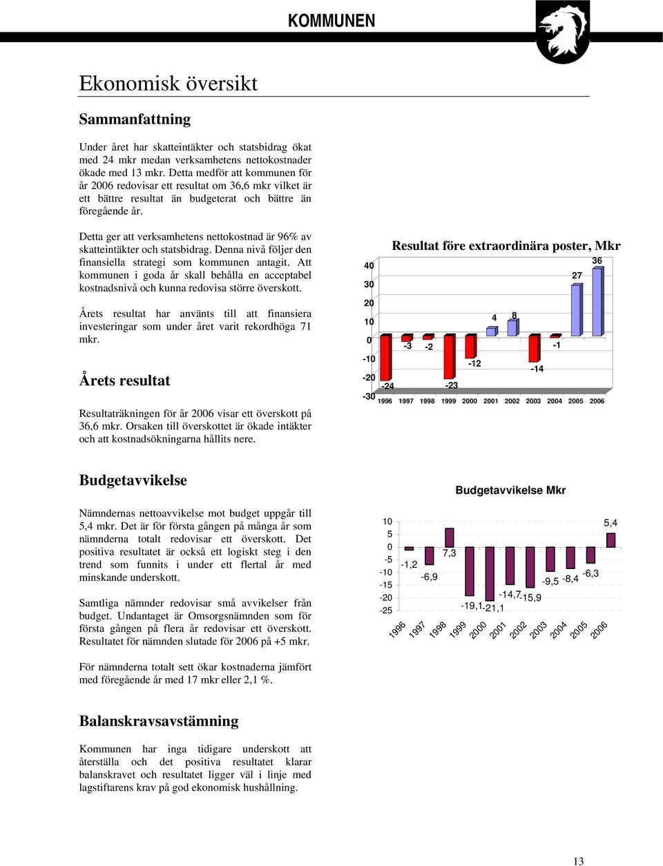 Detta ger att verksamhetens nettokostnad är 96% av skatteintäkter och statsbidrag. Denna nivå följer den finansiella strategi som kommunen antagit.