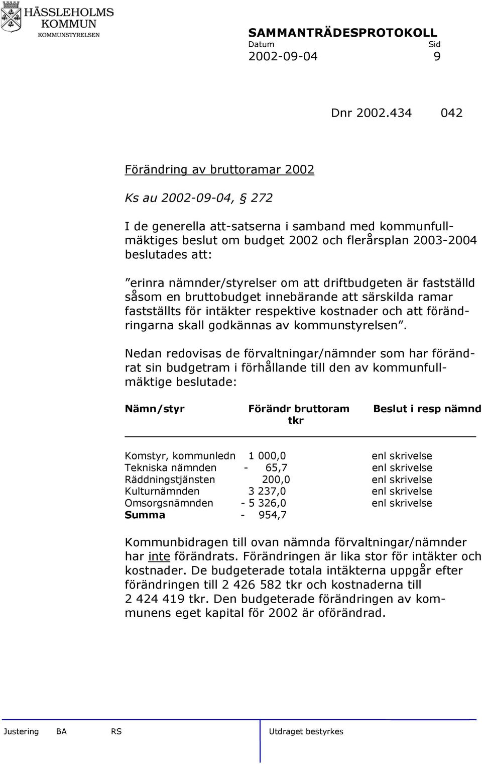 nämnder/styrelser om att driftbudgeten är fastställd såsom en bruttobudget innebärande att särskilda ramar fastställts för intäkter respektive kostnader och att förändringarna skall godkännas av