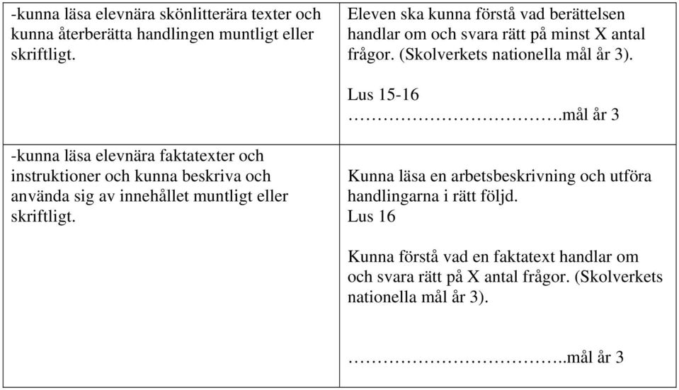 mål år 3 -kunna läsa elevnära faktatexter och instruktioner och kunna beskriva och använda sig av innehållet muntligt eller skriftligt.