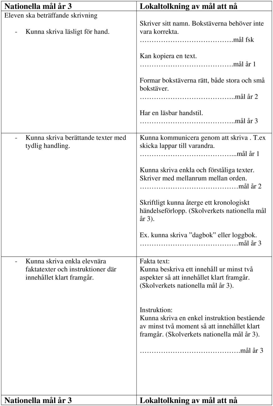 T.ex skicka lappar till varandra....mål år 1 Kunna skriva enkla och förståliga texter. Skriver med mellanrum mellan orden. mål år 2 Skriftligt kunna återge ett kronologiskt händelseförlopp.