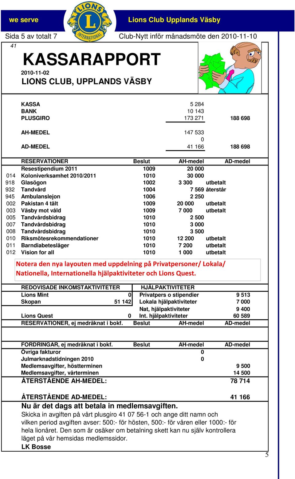 Ambulanslejon 1006 2 250 002 Pakistan 4 tält 1009 20 000 utbetalt 003 Väsby mot våld 1009 7 000 utbetalt 005 Tandvårdsbidrag 1010 2 500 007 Tandvårdsbidrag 1010 3 000 008 Tandvårdsbidrag 1010 3 500