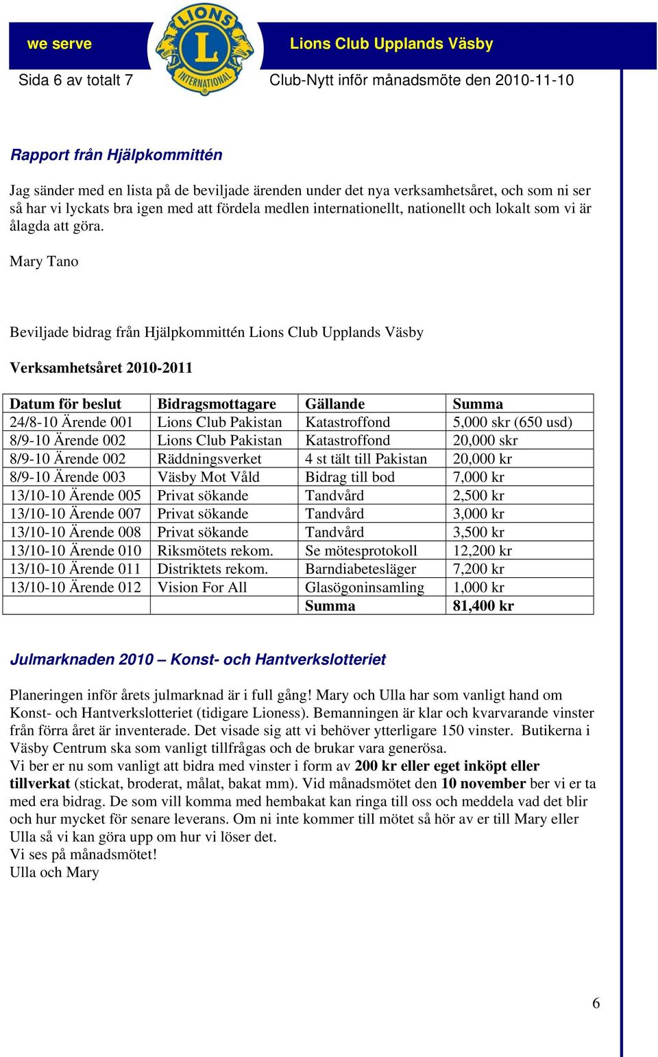 Mary Tano Beviljade bidrag från Hjälpkommittén Verksamhetsåret 2010-2011 Datum för beslut Bidragsmottagare Gällande Summa 24/8-10 Ärende 001 Lions Club Pakistan Katastroffond 5,000 skr (650 usd)