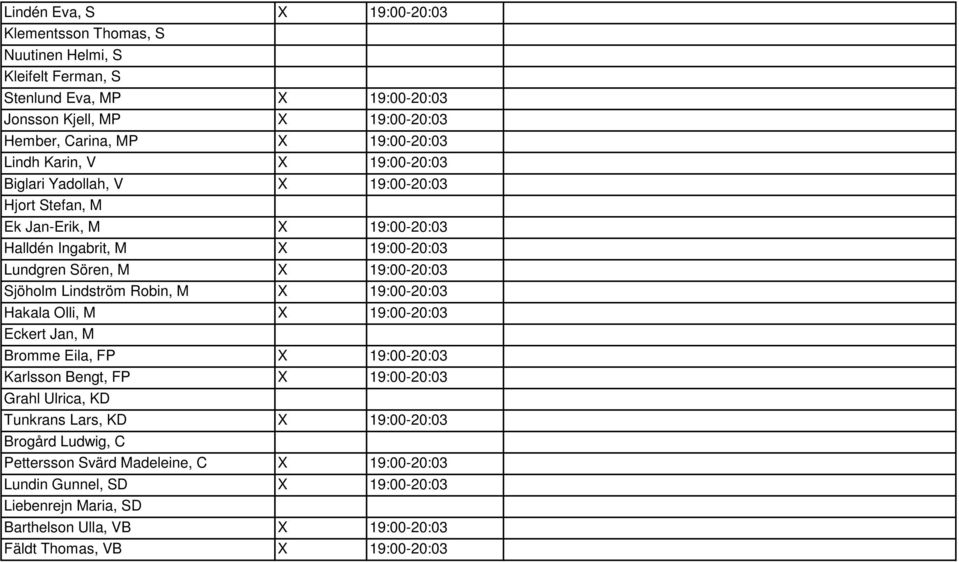 Lindström Robin, M X 19:00-20:03 Hakala Olli, M X 19:00-20:03 Eckert Jan, M Bromme Eila, FP X 19:00-20:03 Karlsson Bengt, FP X 19:00-20:03 Grahl Ulrica, KD Tunkrans Lars, KD X