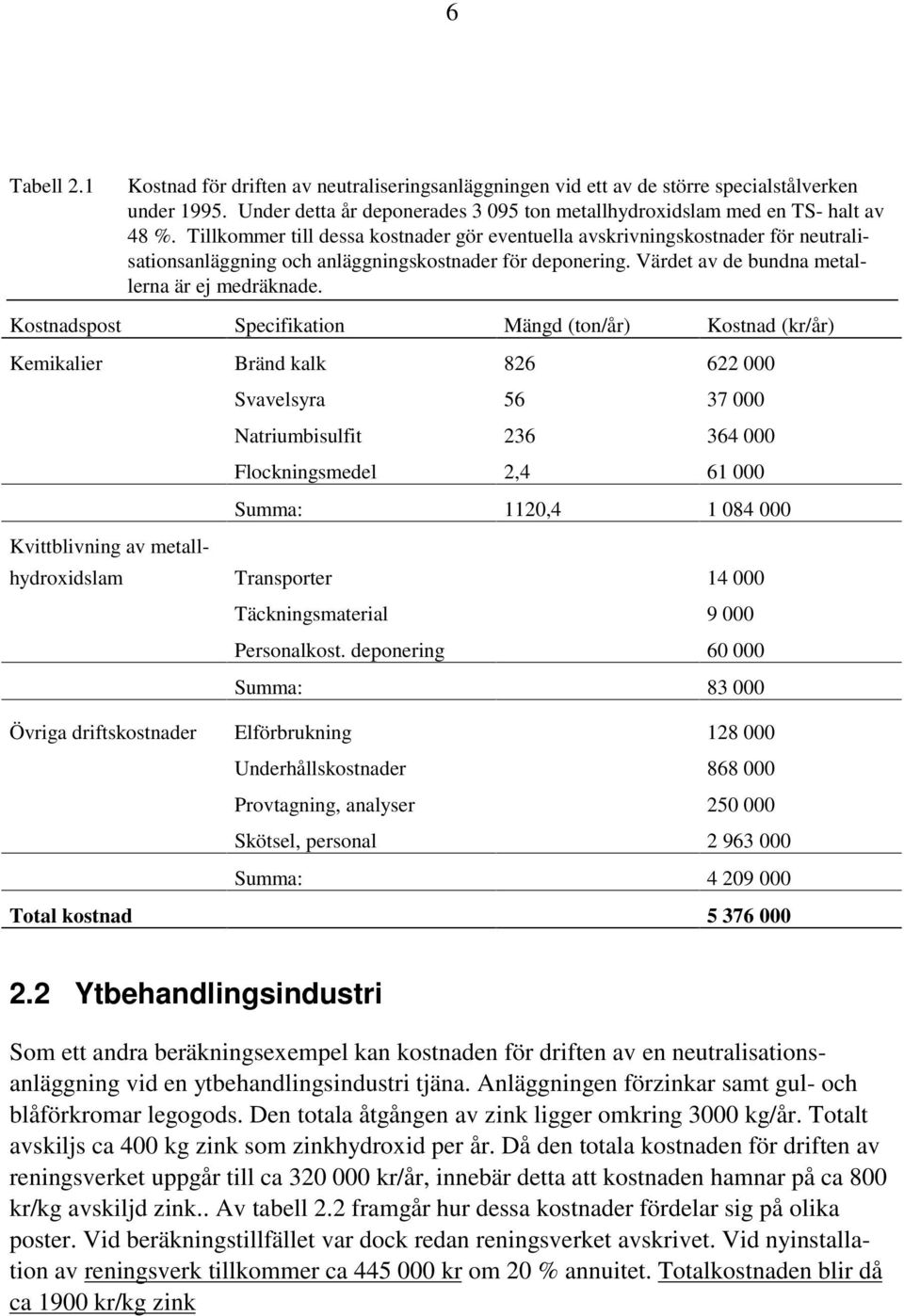 Kostnadspost Specifikation Mängd (ton/år) Kostnad (kr/år) Kemikalier Bränd kalk 826 622 000 Svavelsyra 56 37 000 Natriumbisulfit 236 364 000 Flockningsmedel 2,4 61 000 Summa: 1120,4 1 084 000