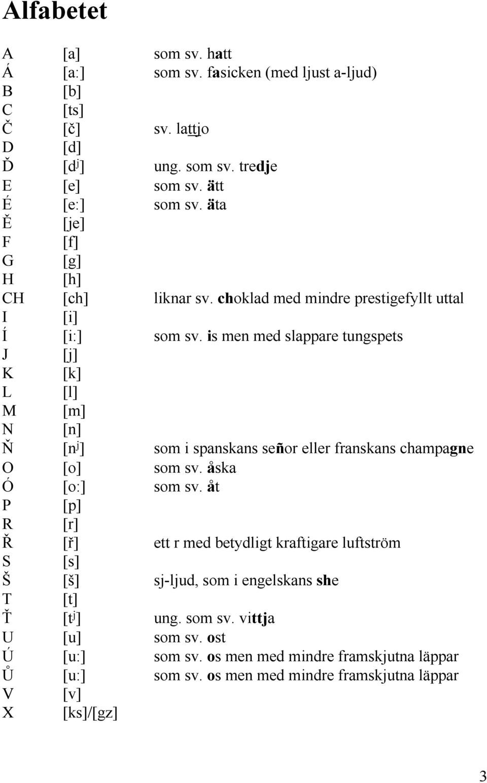 is men med slappare tungspets J [j] K [k] L [l] M [m] N [n] Ň [n ] som i spanskans señor eller franskans champagne O [o] som sv. åska Ó [o:] som sv.