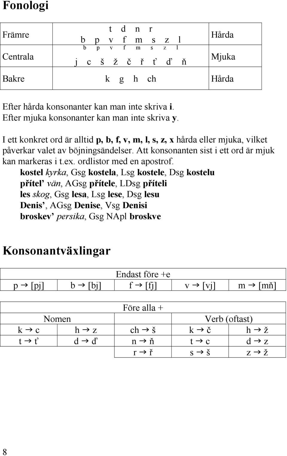 Att konsonanten sist i ett ord är mjuk kan markeras i t.ex. ordlistor med en apostrof.