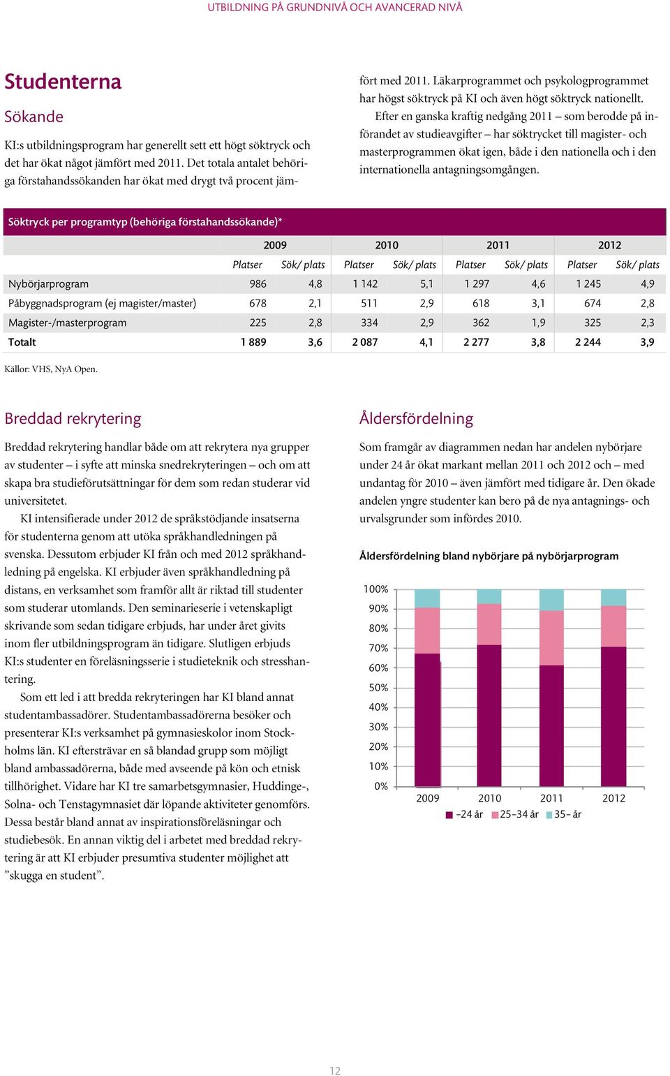 Efter en ganska kraftig nedgång 2011 som berodde på införandet av studieavgifter har söktrycket till magister- och masterprogrammen ökat igen, både i den nationella och i den internationella