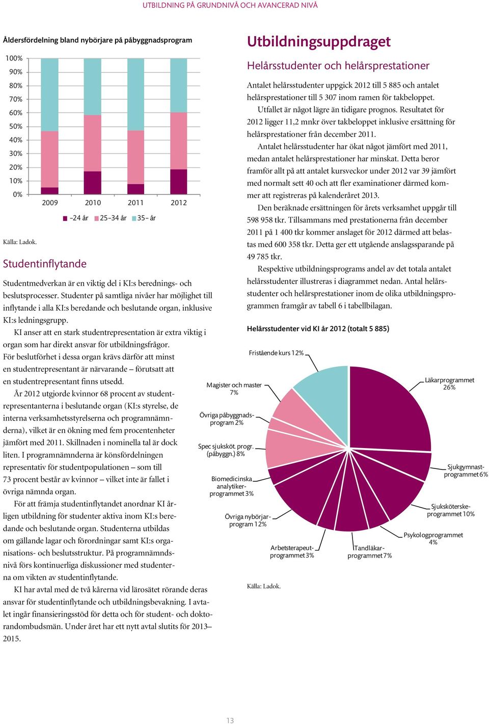 Studenter på samtliga nivåer har möjlighet till inflytande i alla KI:s beredande och beslutande organ, inklusive KI:s ledningsgrupp.