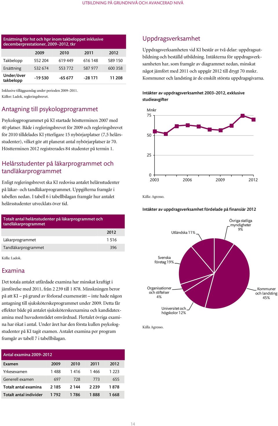 Antagning till psykologprogrammet Psykologprogrammet på KI startade höstterminen 2007 med 40 platser.